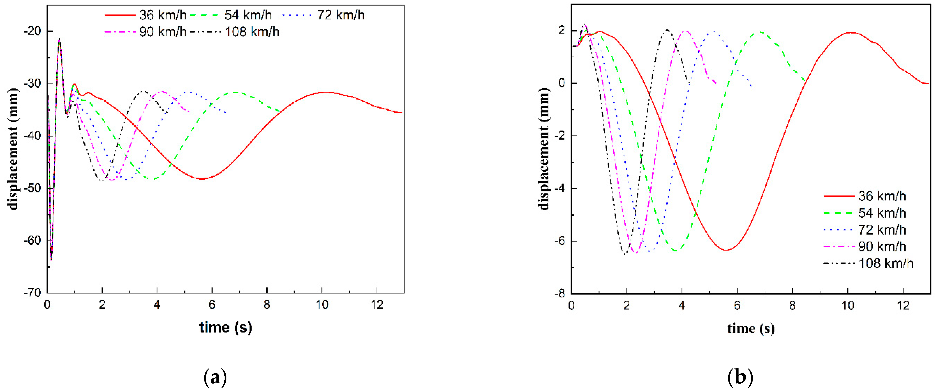 Sustainability 14 09263 g008