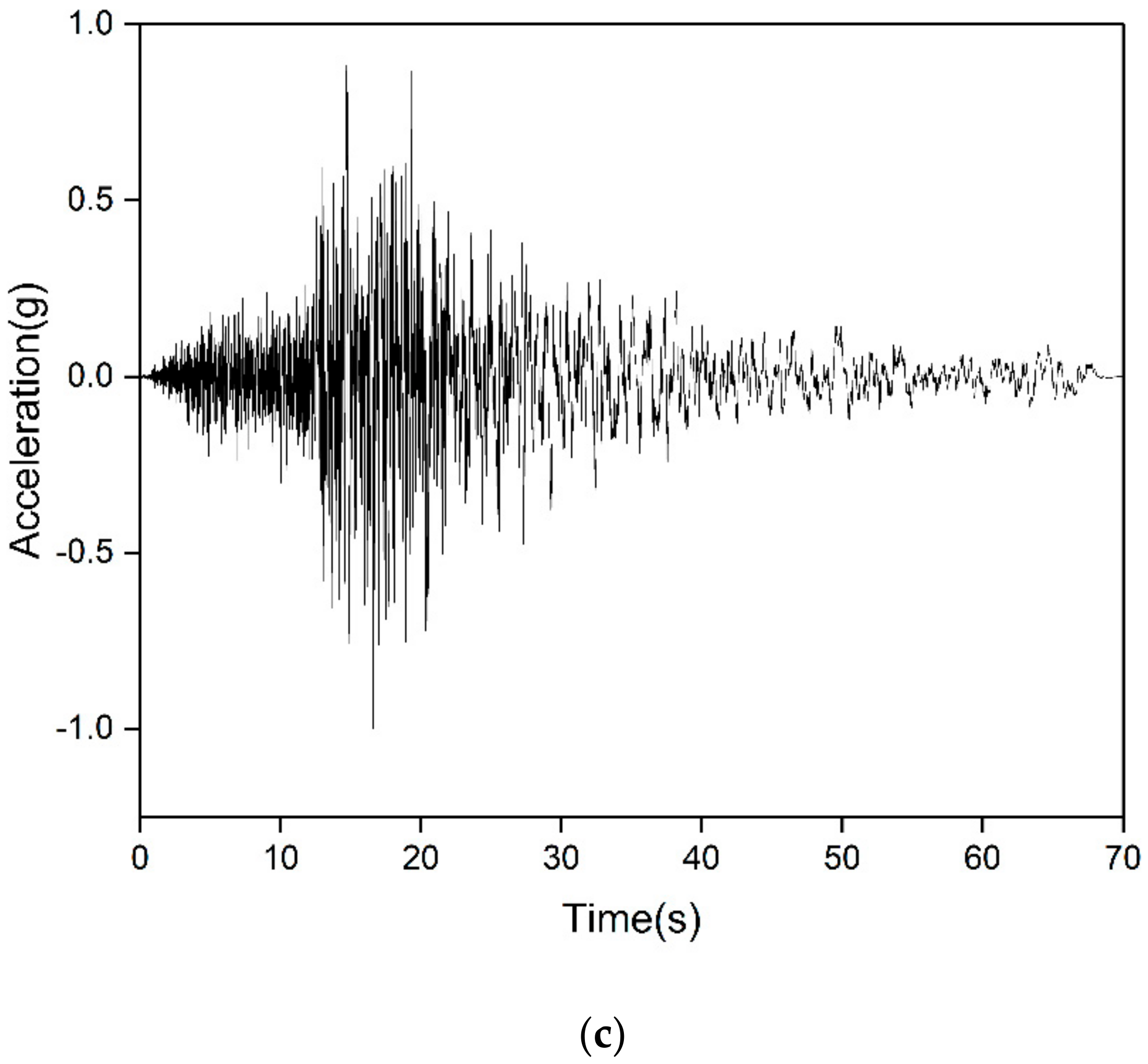 Sustainability 14 09263 g011b