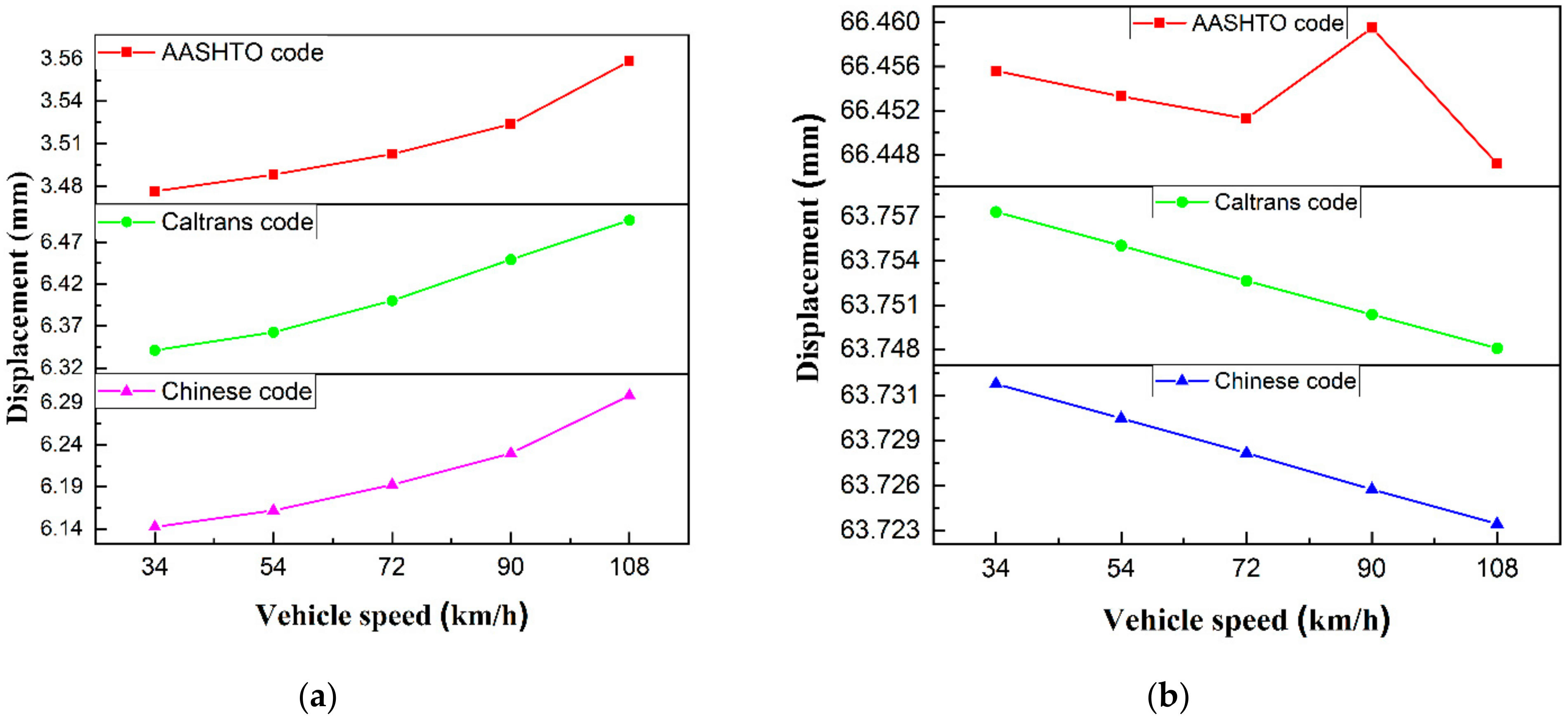 Sustainability 14 09263 g013a