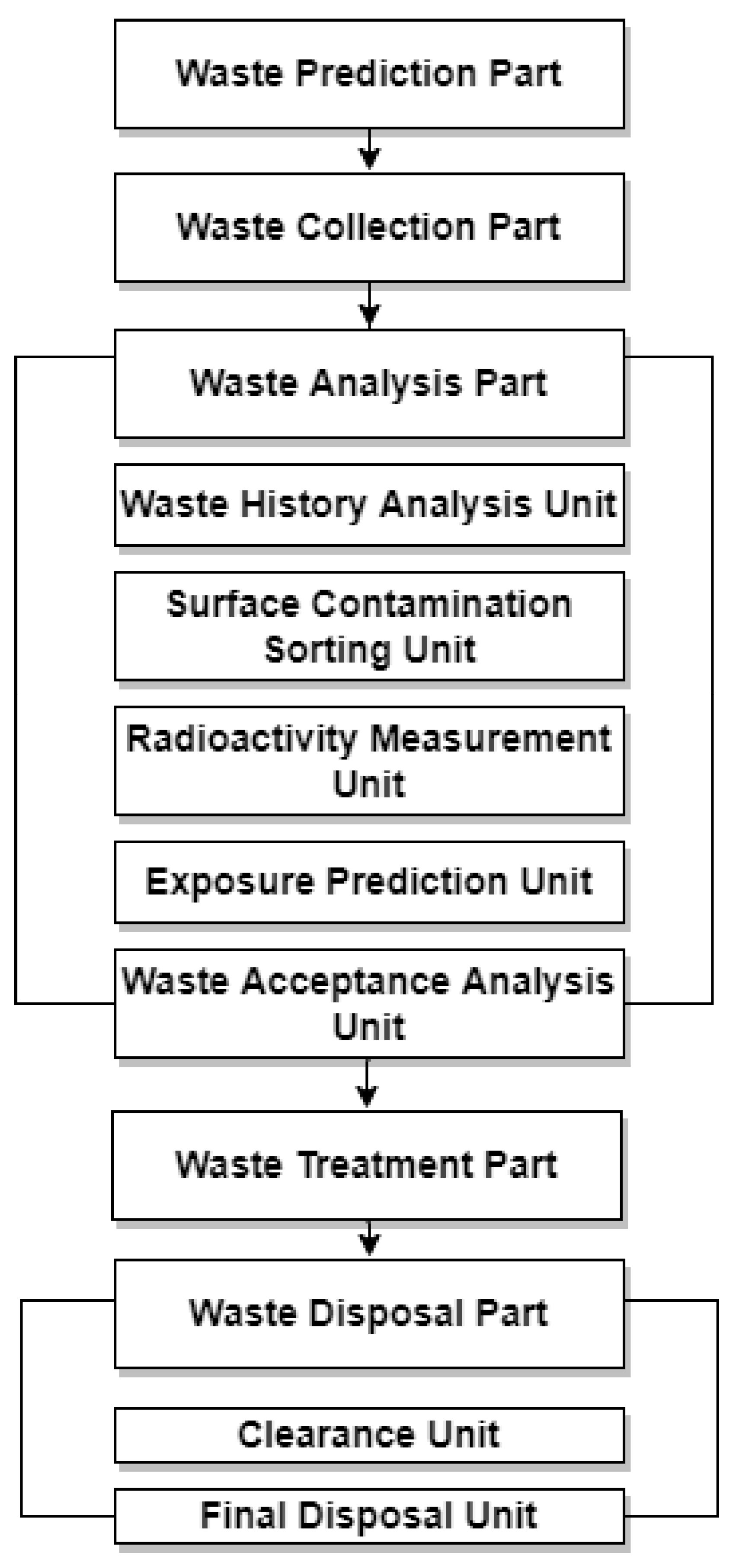 Sustainability 14 09265 g001 550