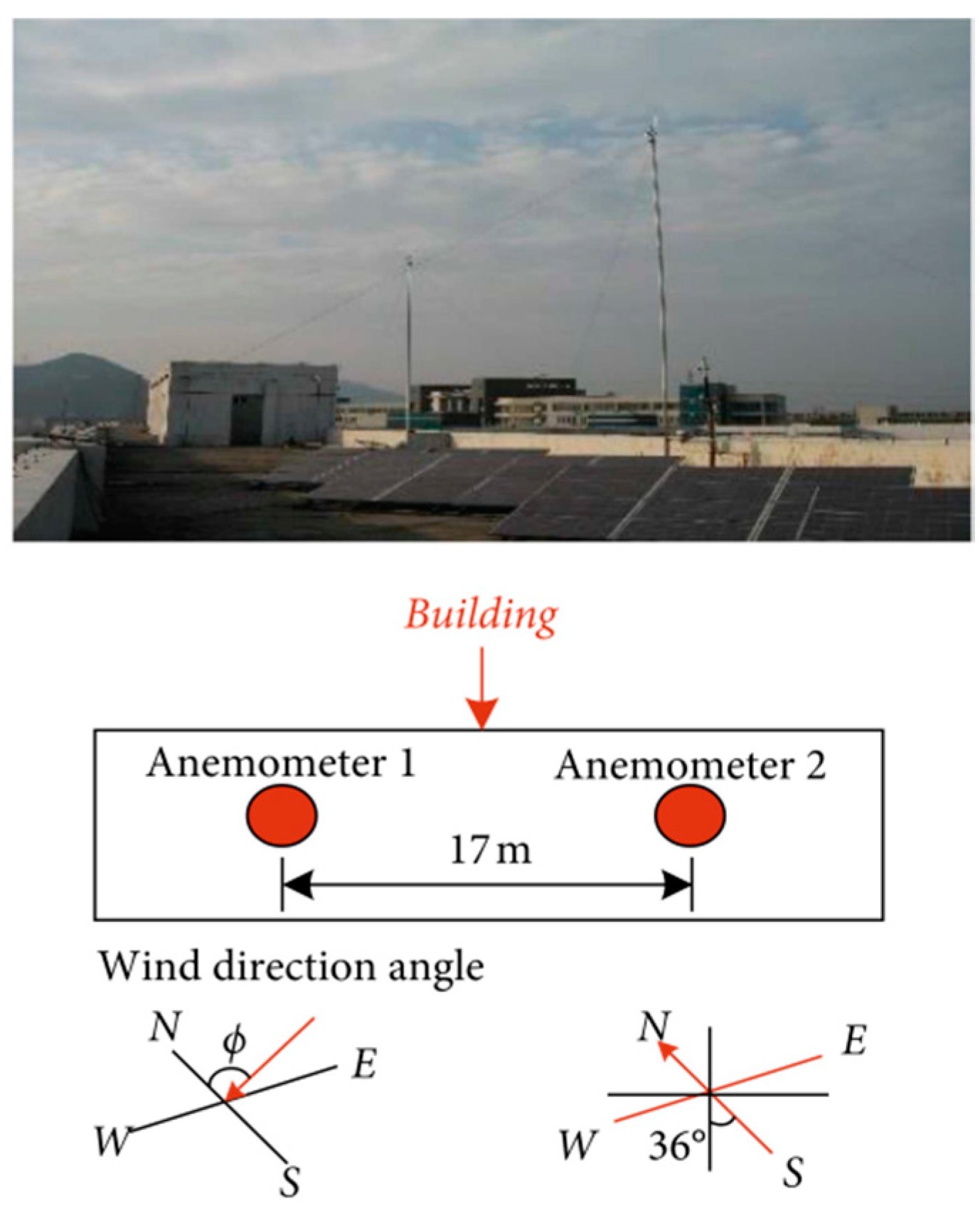 Sustainability 14 09266 g002