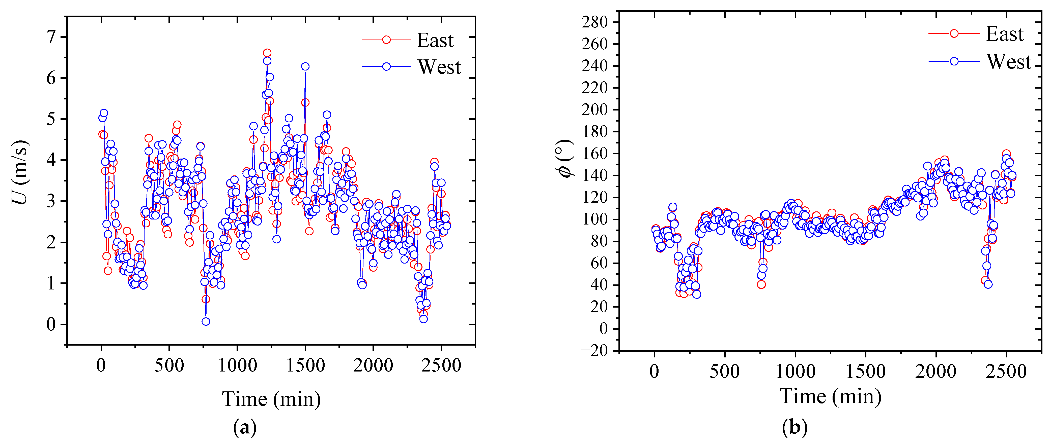 Sustainability 14 09266 g003