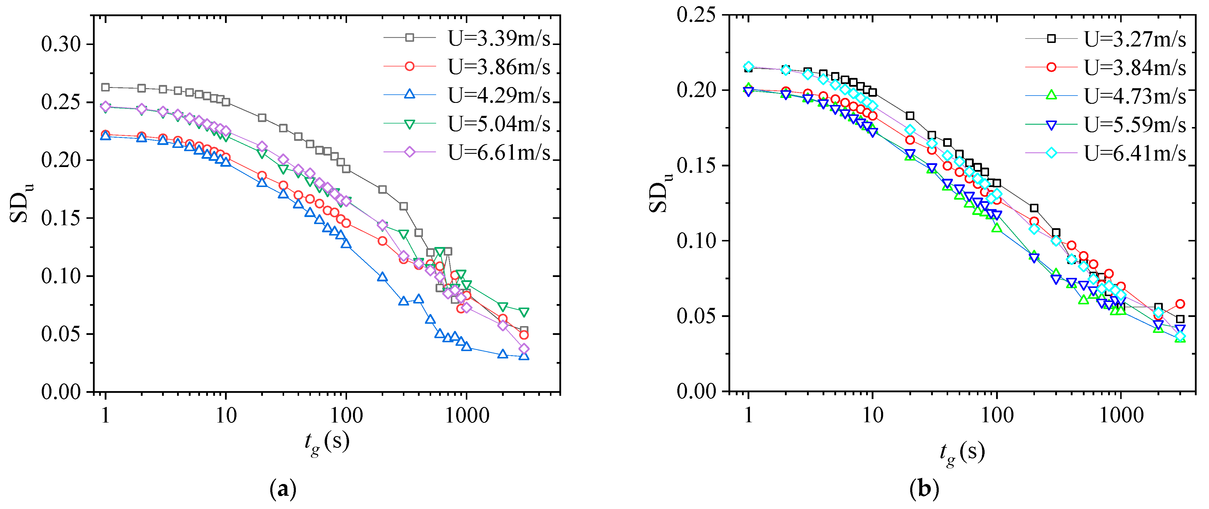 Sustainability 14 09266 g006