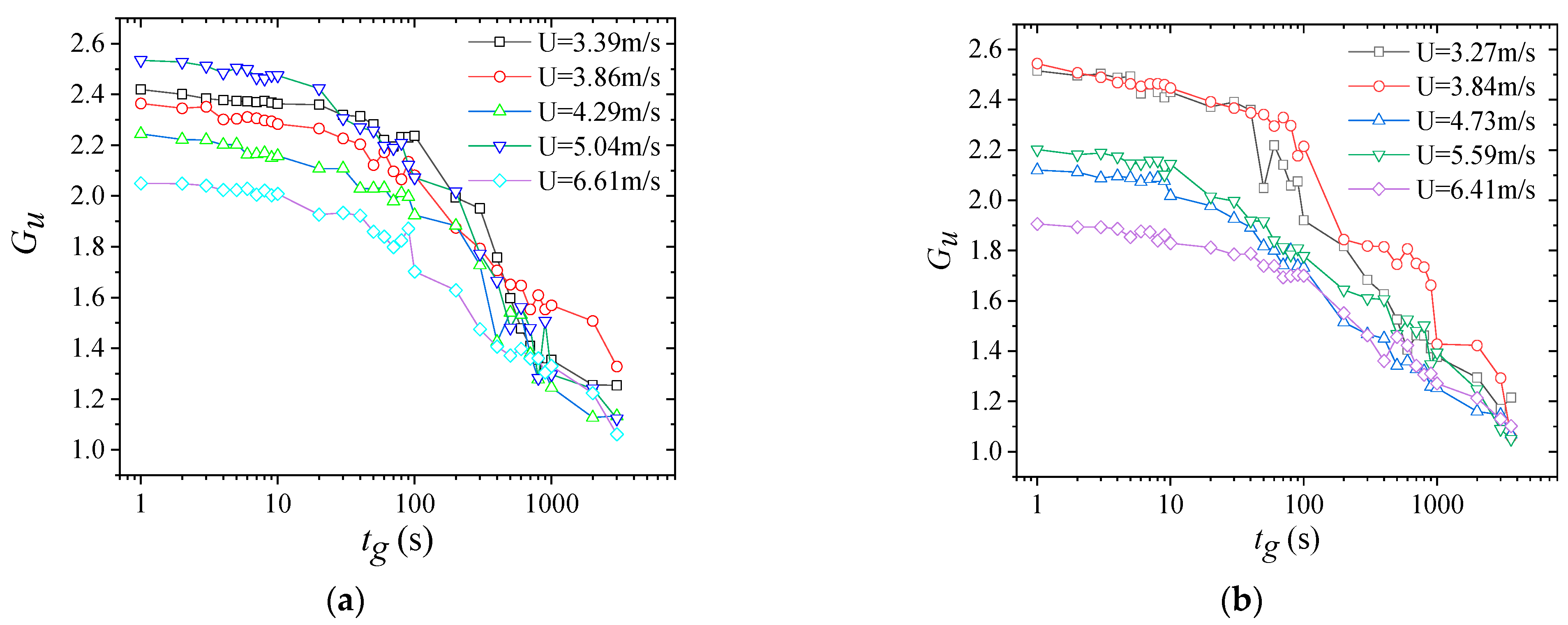 Sustainability 14 09266 g008a