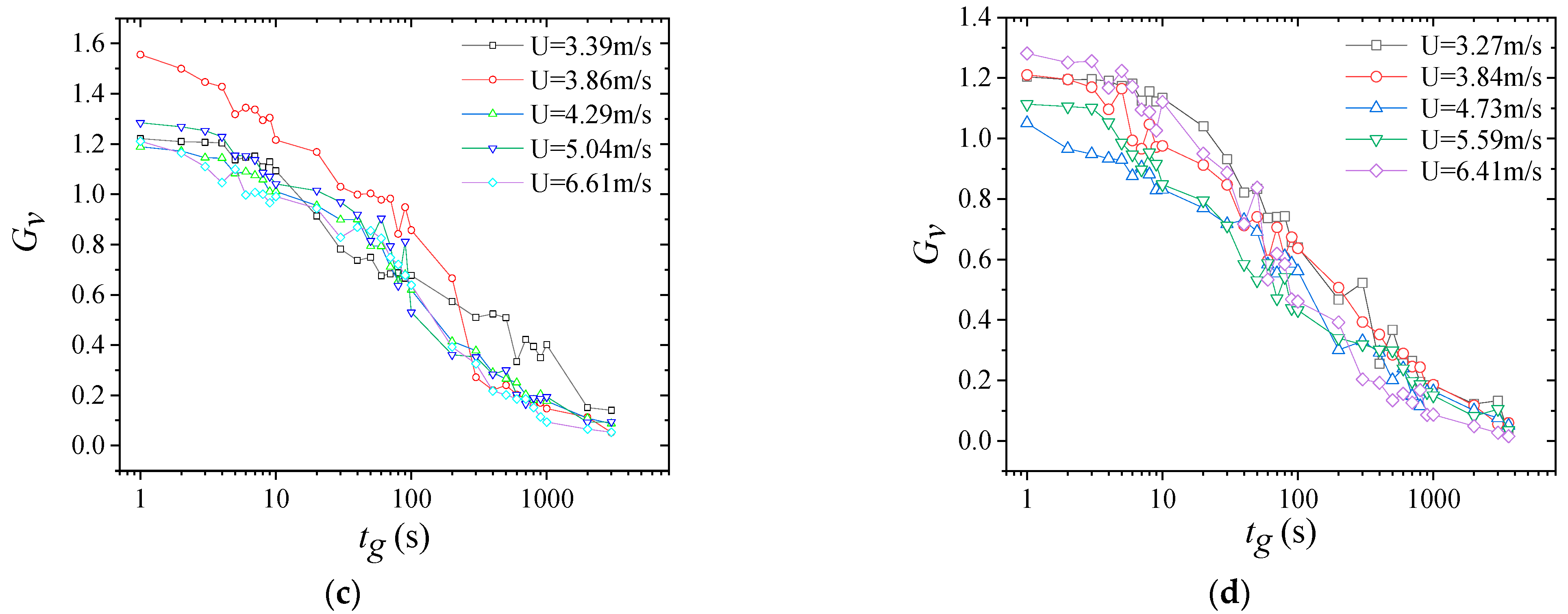 Sustainability 14 09266 g008b