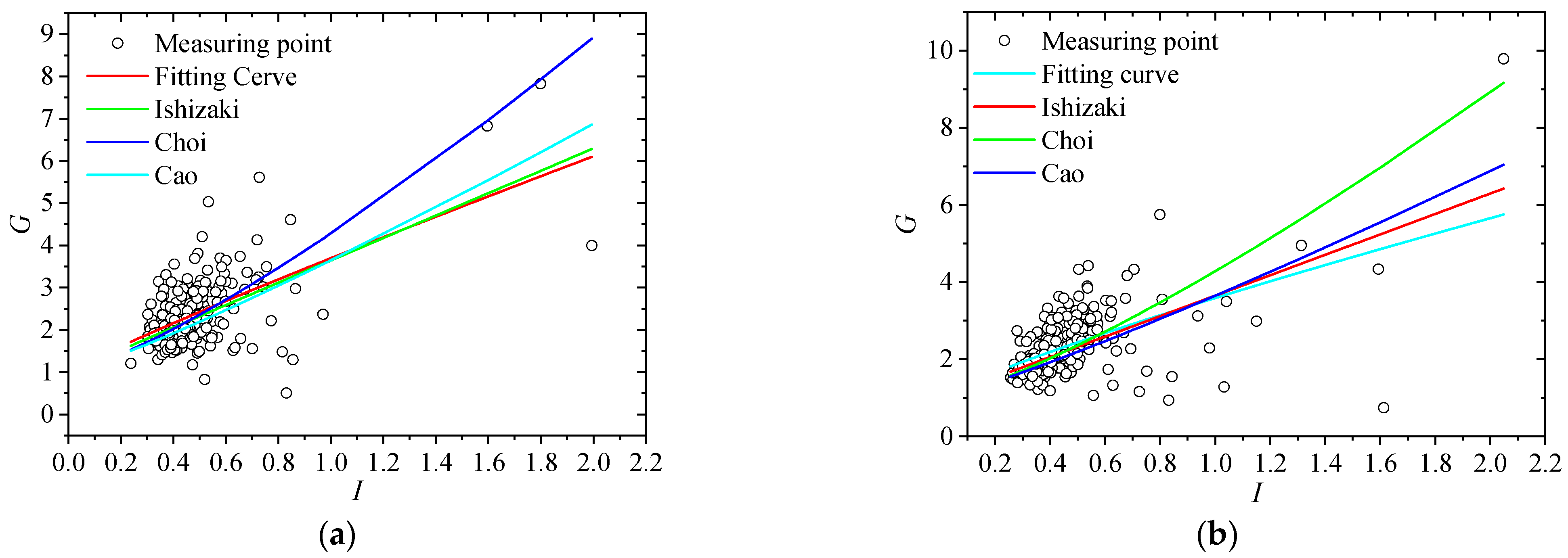 Sustainability 14 09266 g012