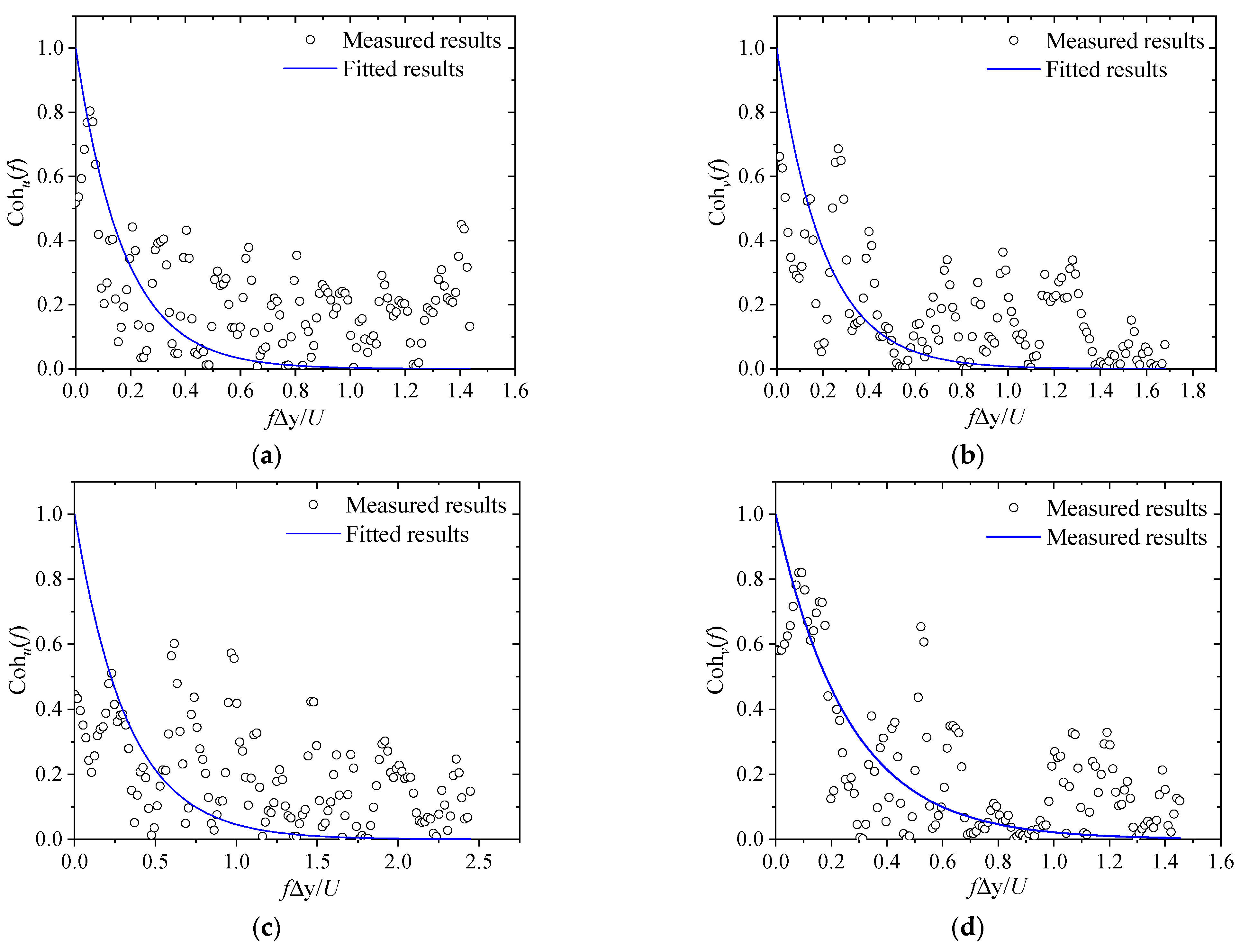 Sustainability 14 09266 g017a