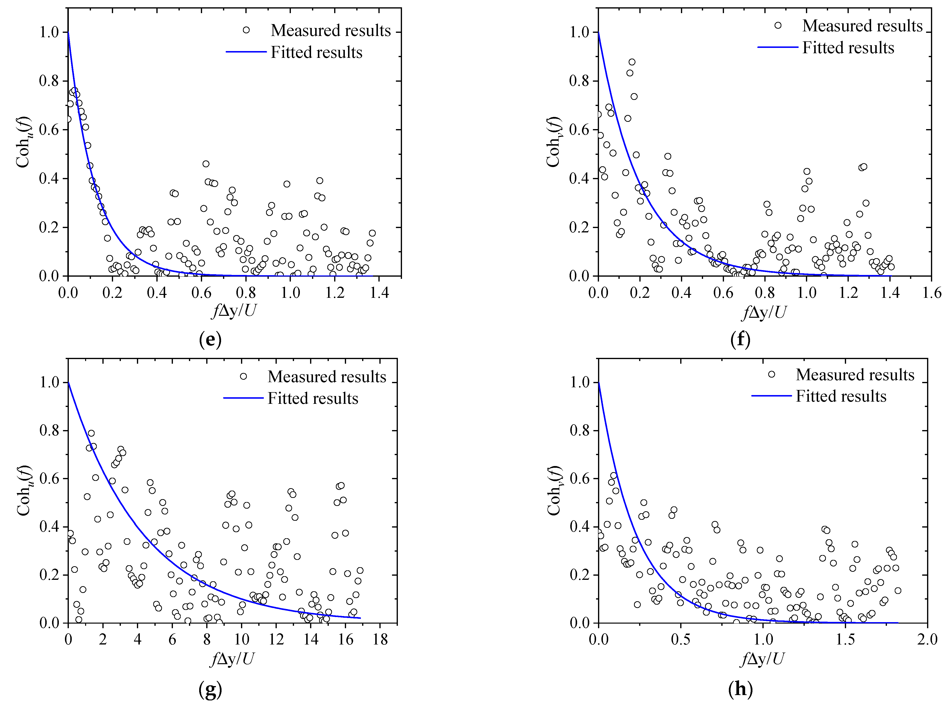 Sustainability 14 09266 g017b