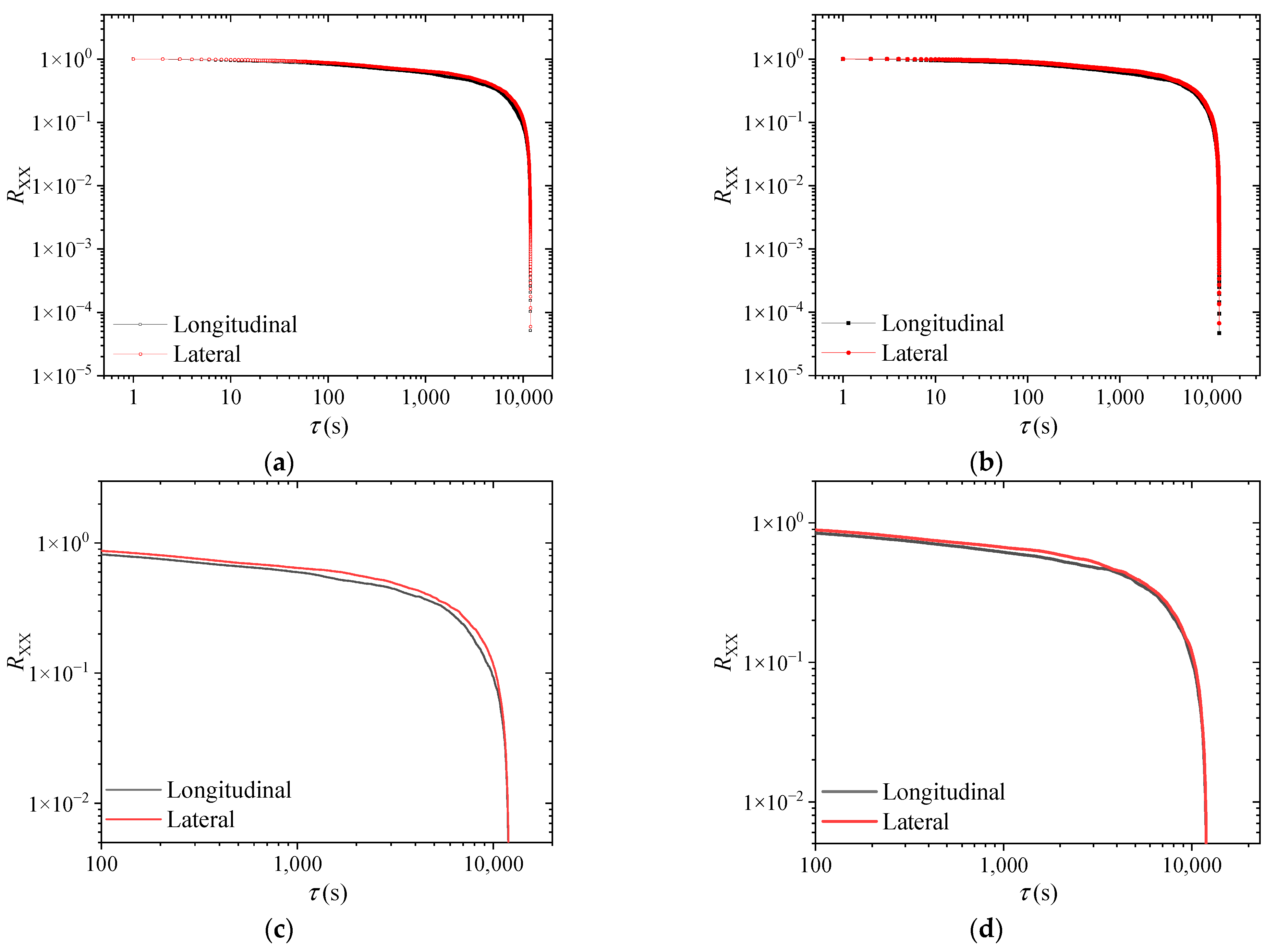 Sustainability 14 09266 g018