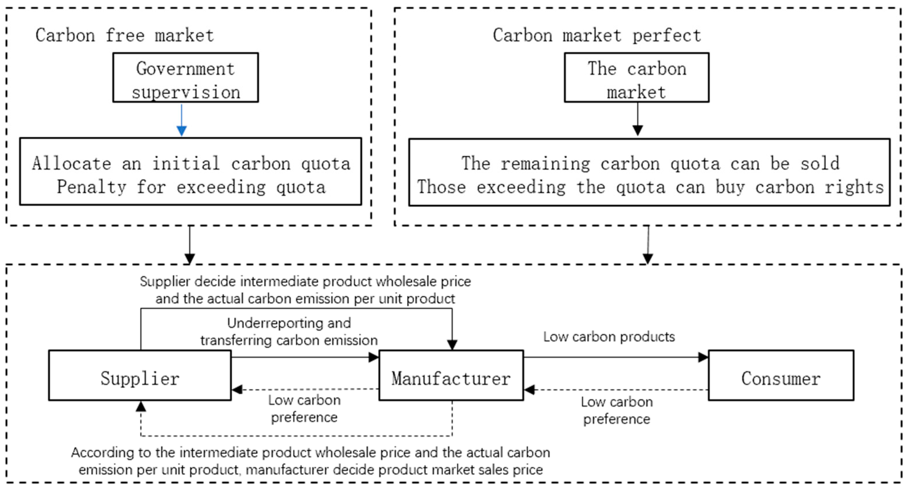 Sustainability 14 09269 g001 550