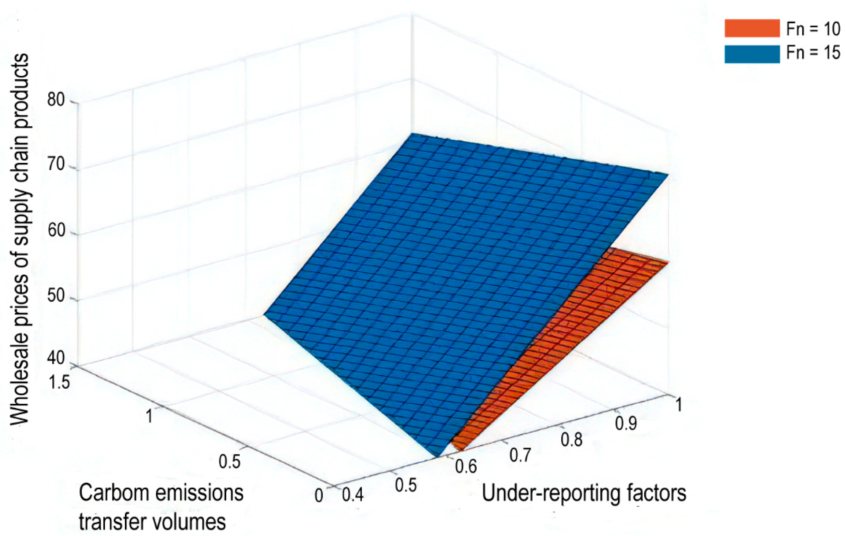 Sustainability 14 09269 g002 550