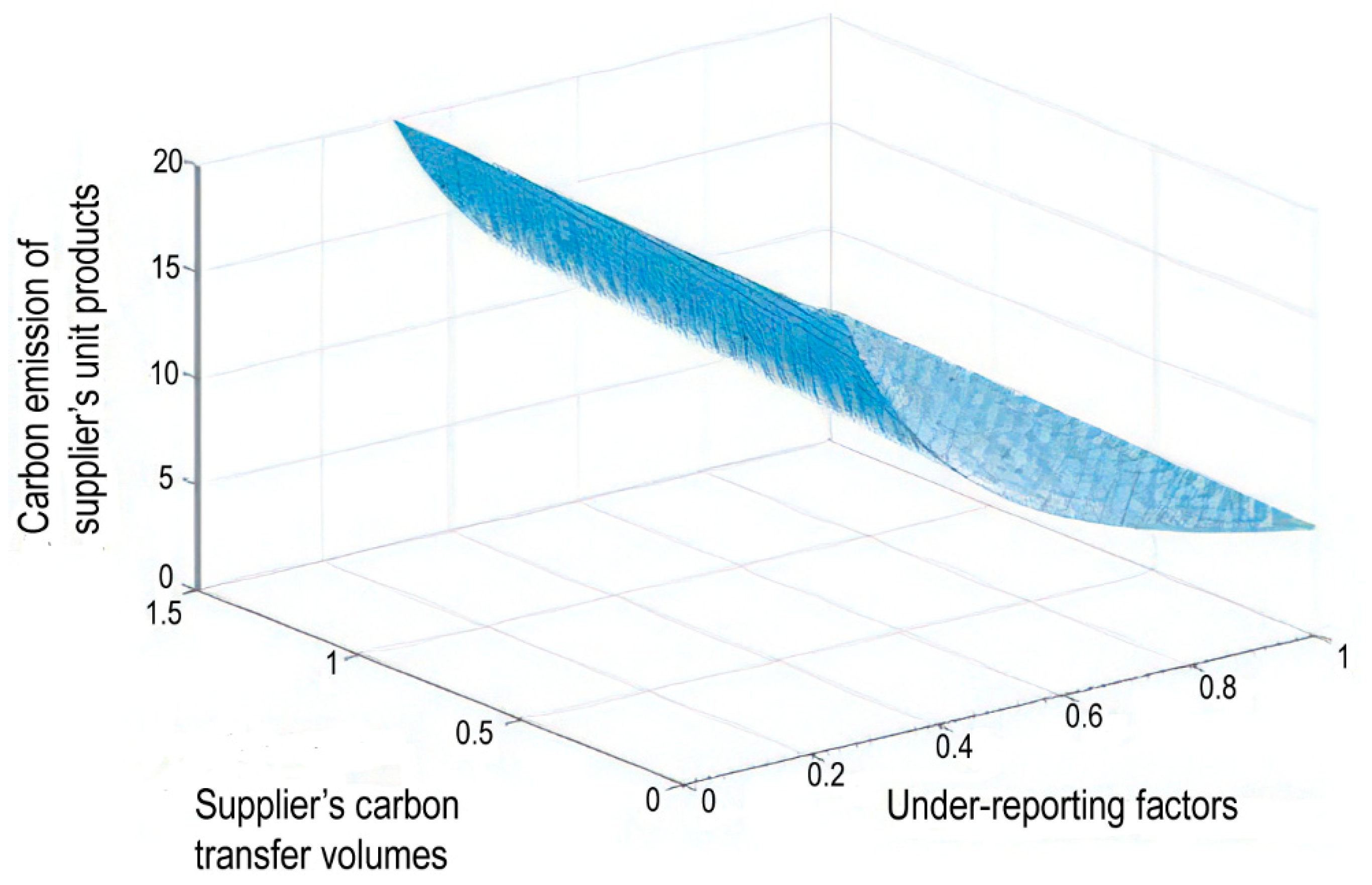 Sustainability 14 09269 g003 550