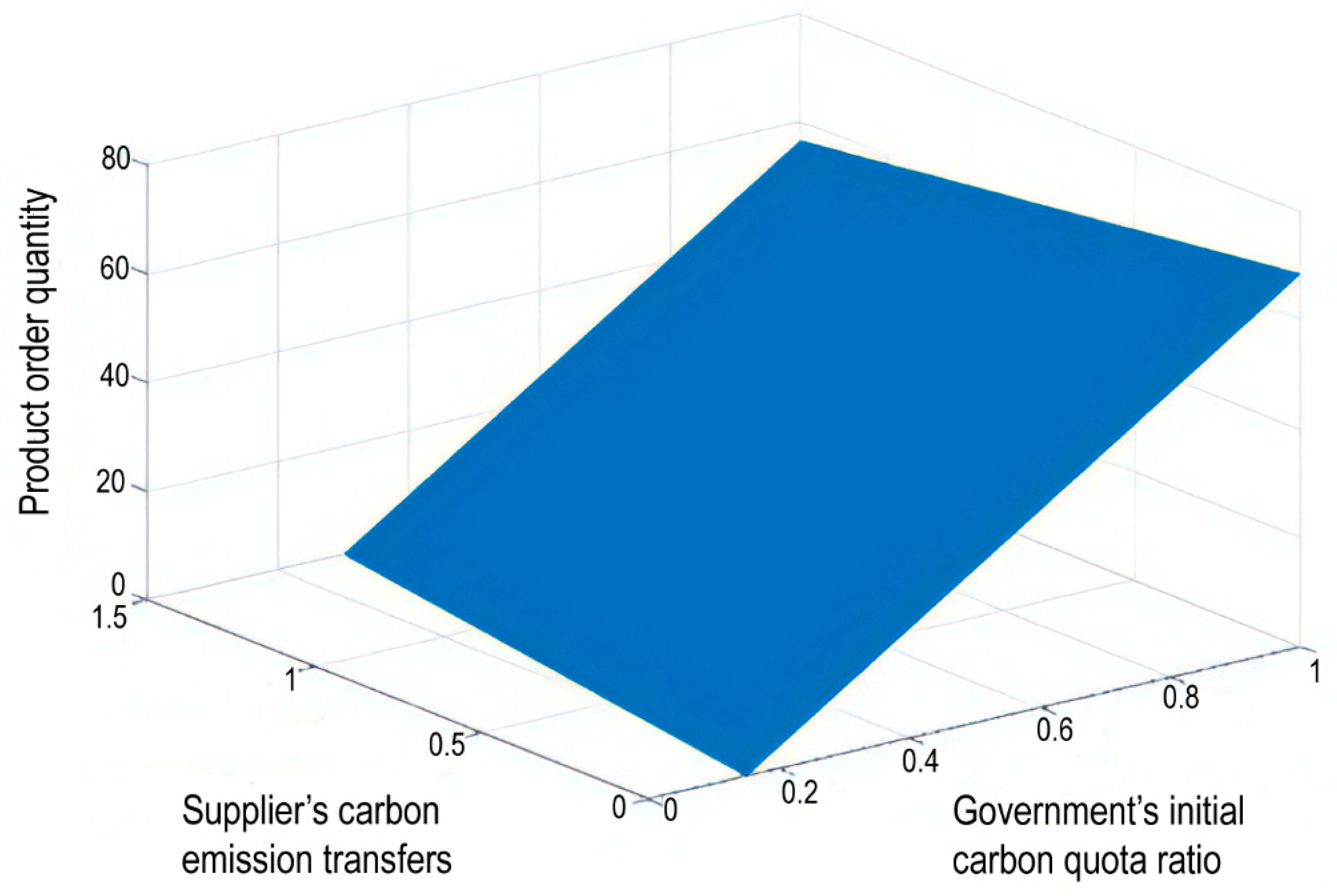 Sustainability 14 09269 g004 550