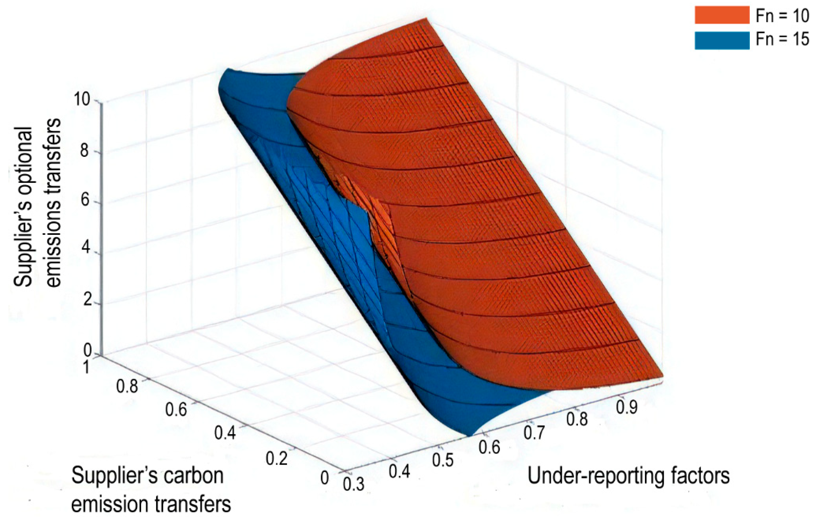 Sustainability 14 09269 g005 550