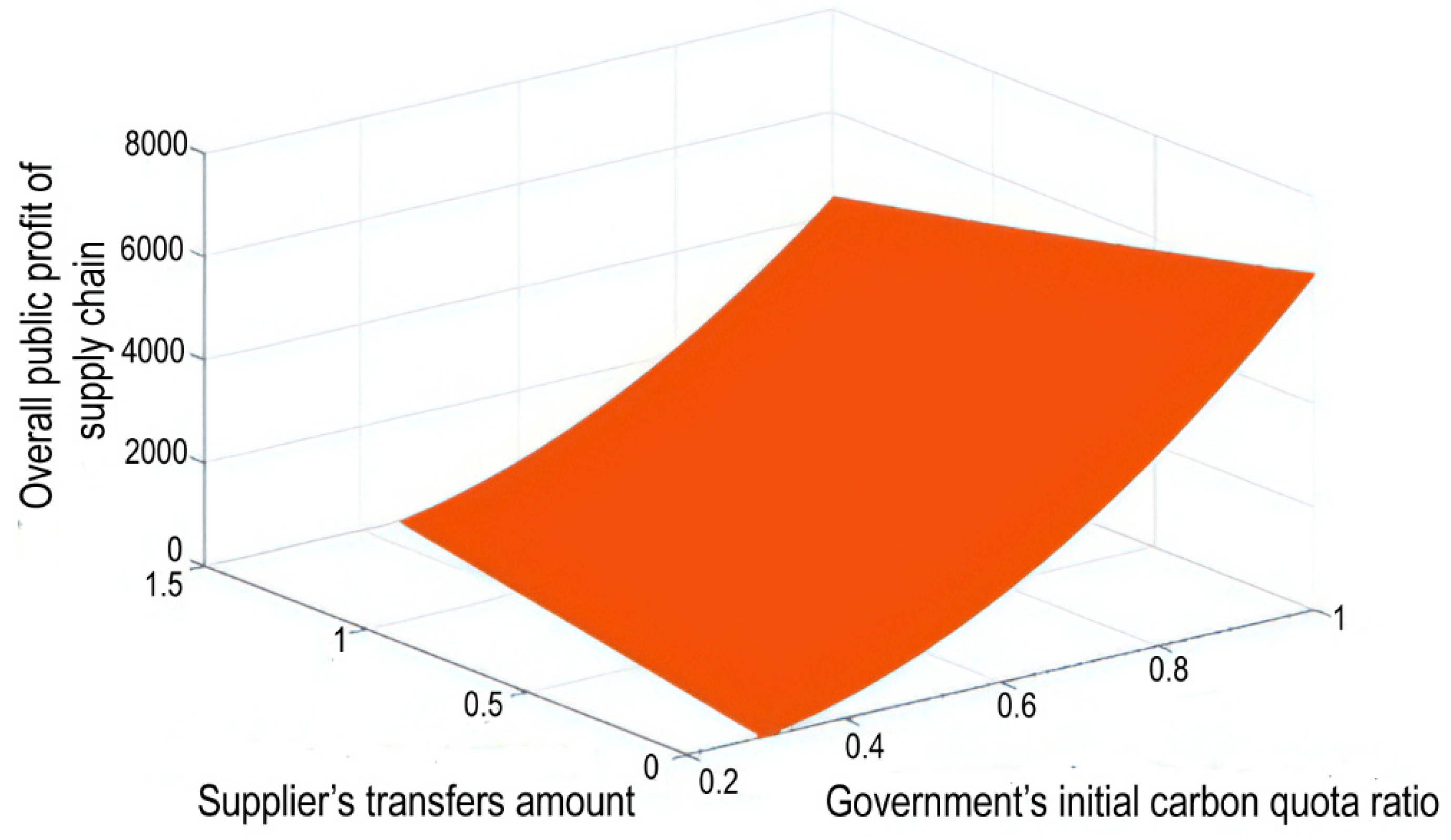 Sustainability 14 09269 g006 550