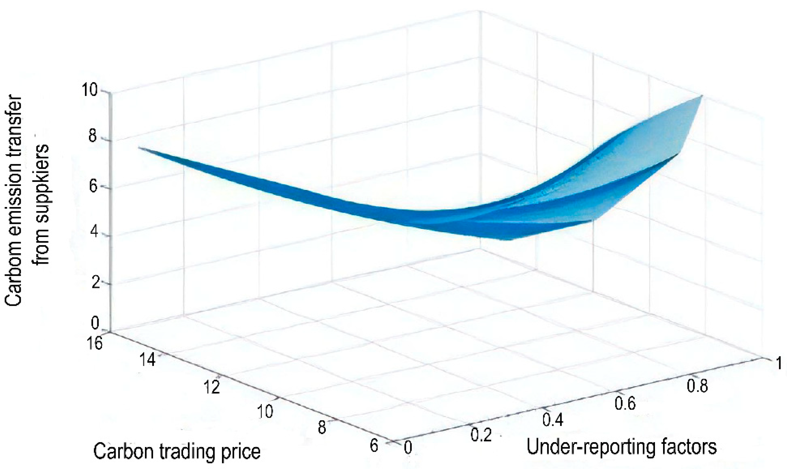 Sustainability 14 09269 g009 550