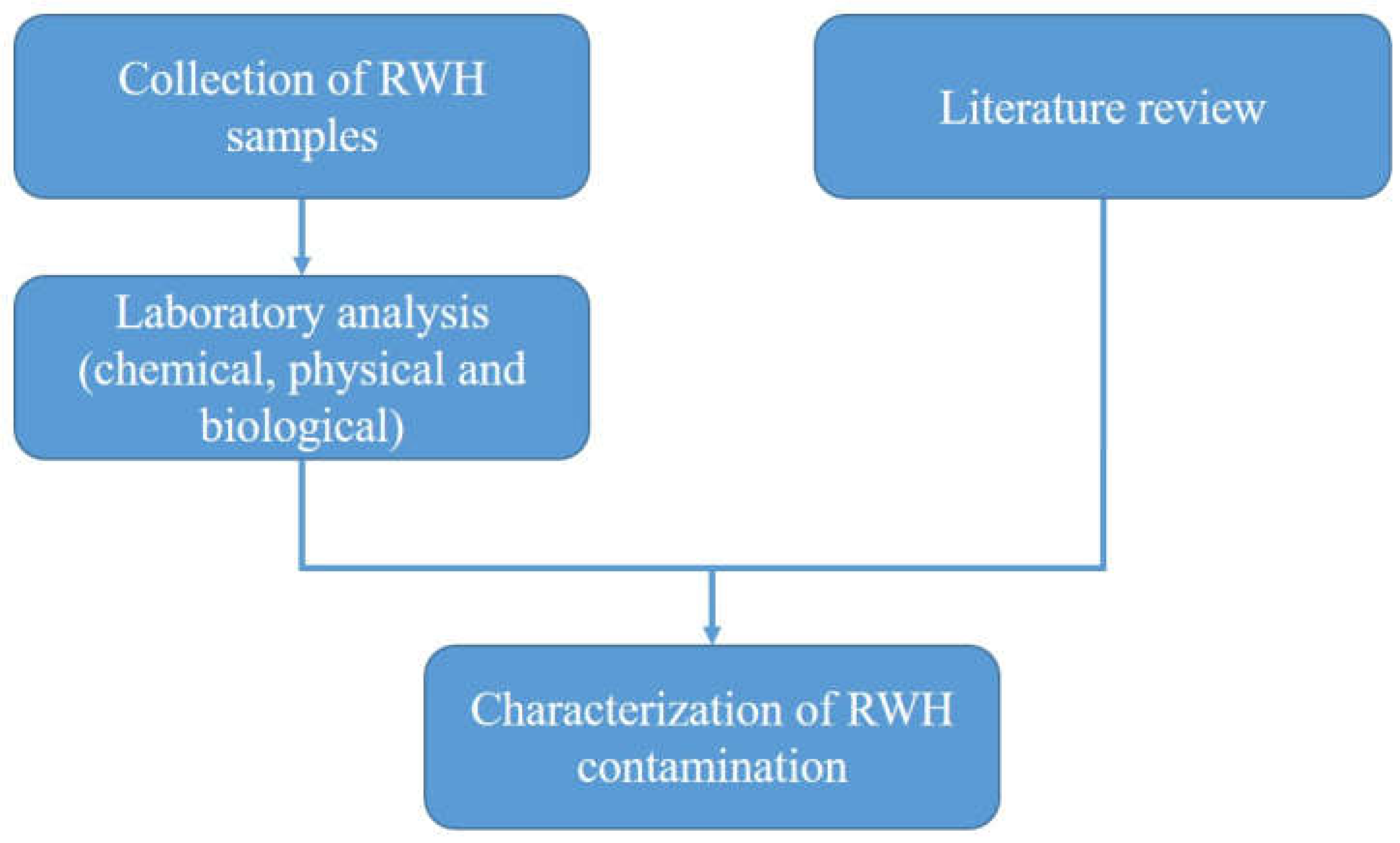 Sustainability 14 09271 g002 Sustainability 14 09271 g002