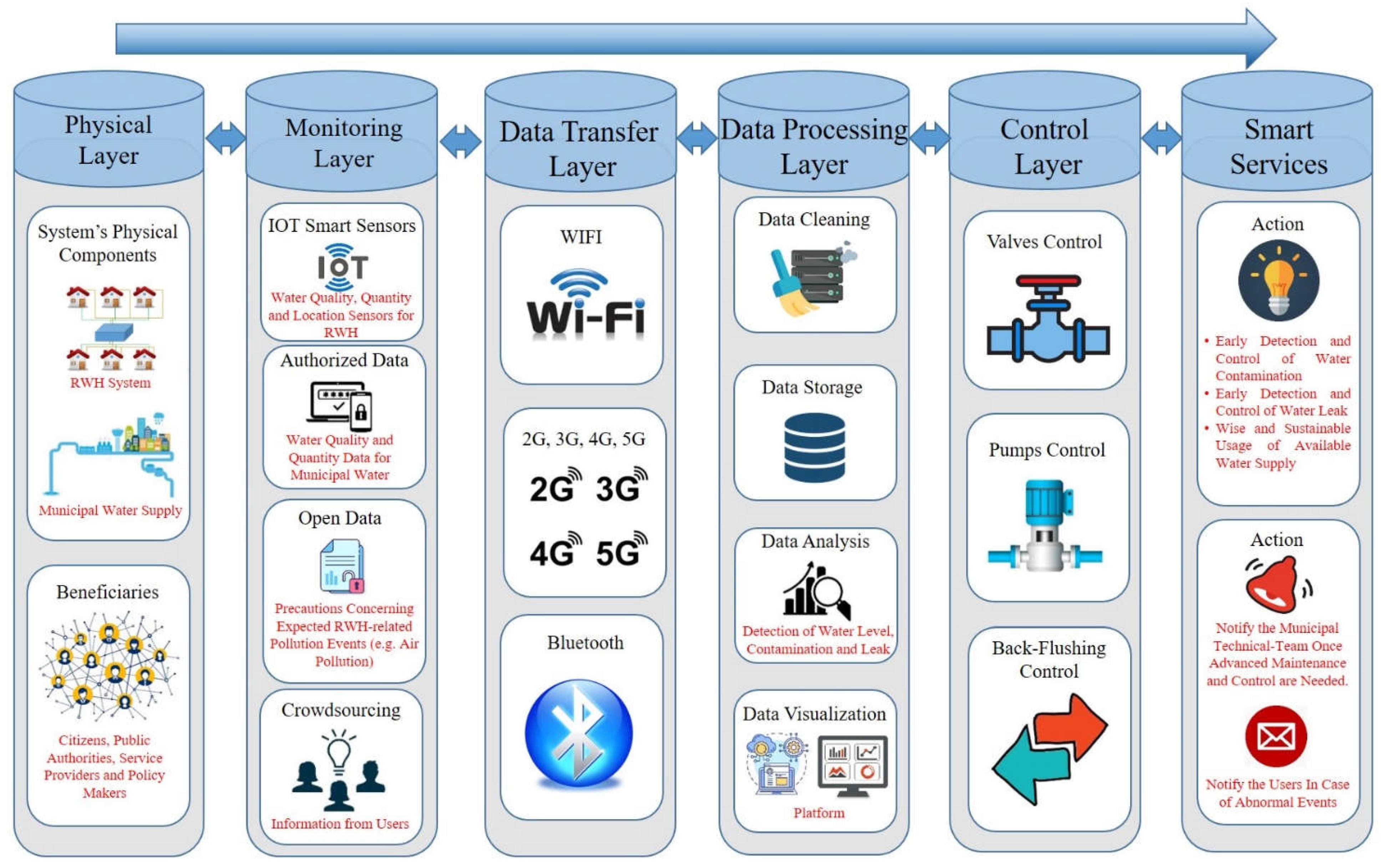 Sustainability 14 09271 g003 Sustainability 14 09271 g003