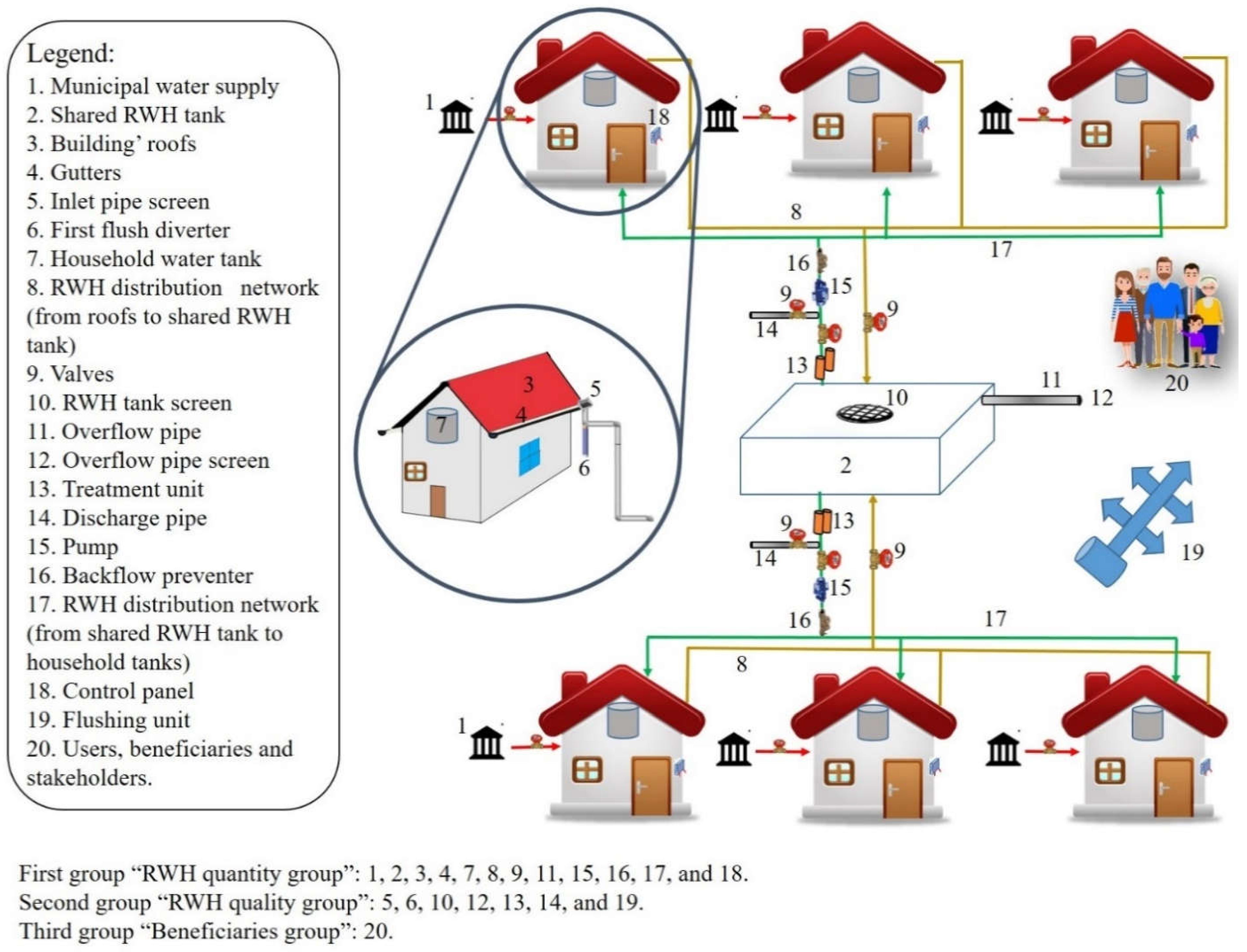 Sustainability 14 09271 g004 Sustainability 14 09271 g004