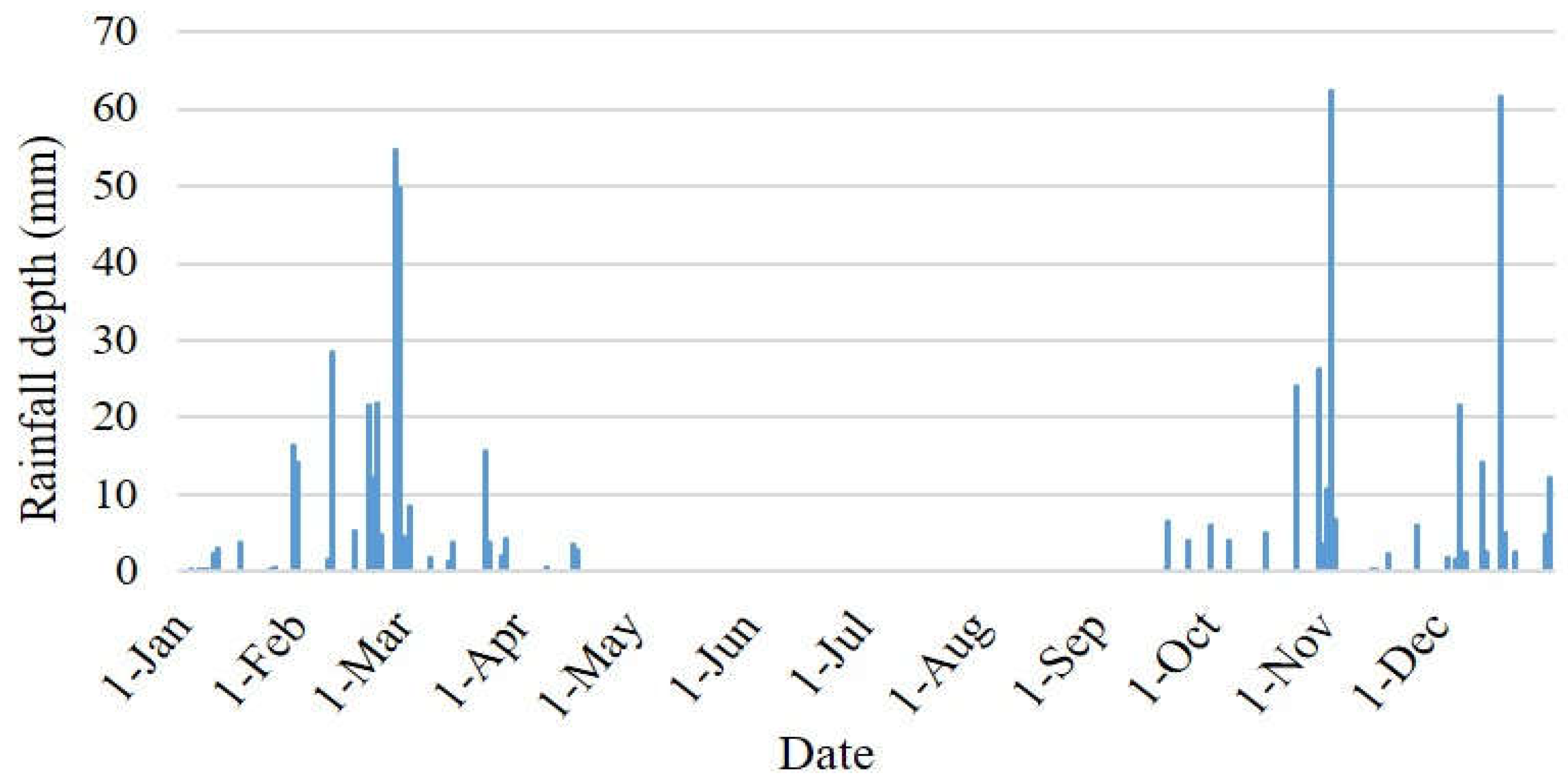 Sustainability 14 09271 g007 Sustainability 14 09271 g007