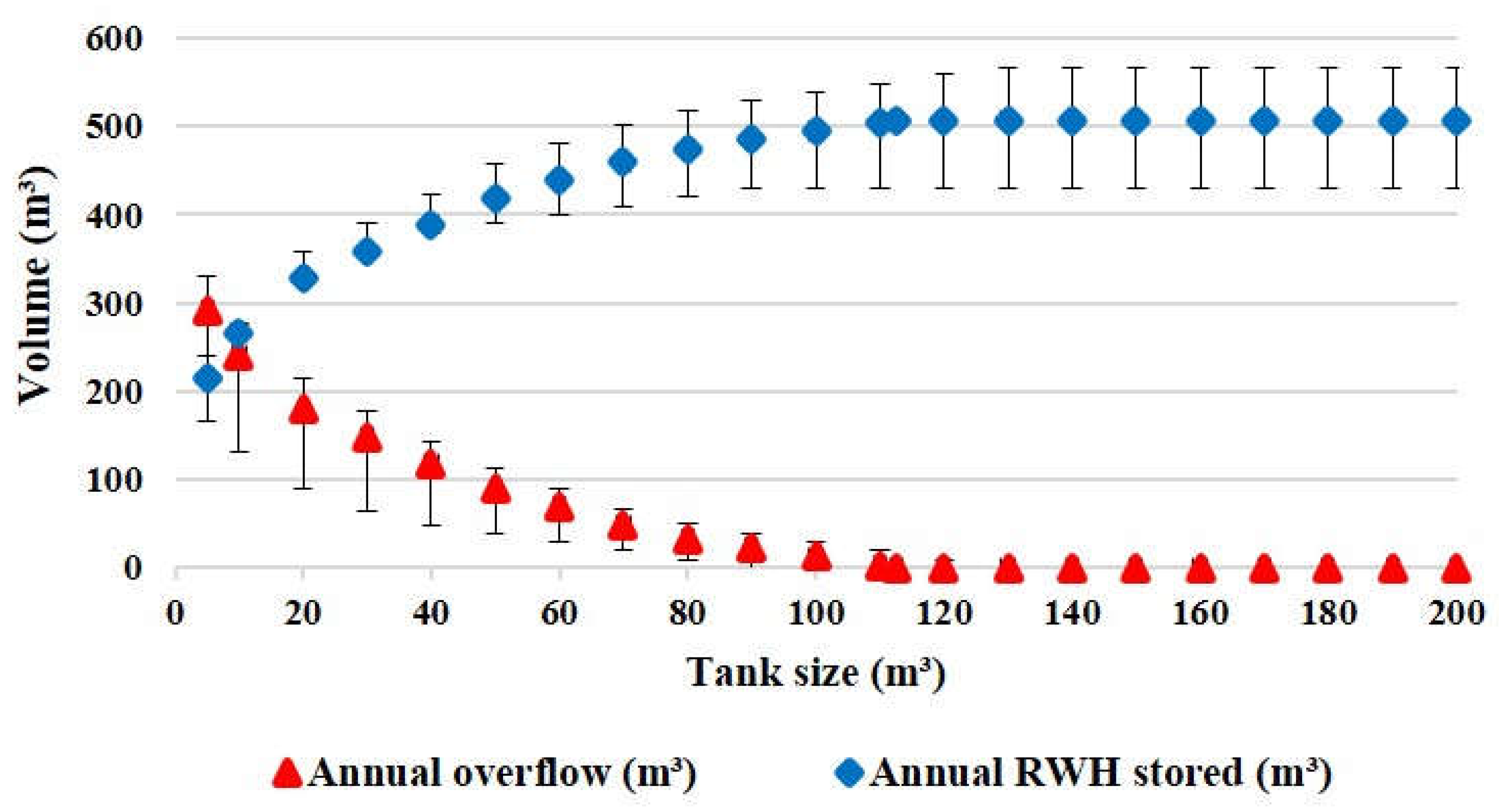 Sustainability 14 09271 g010 Sustainability 14 09271 g010
