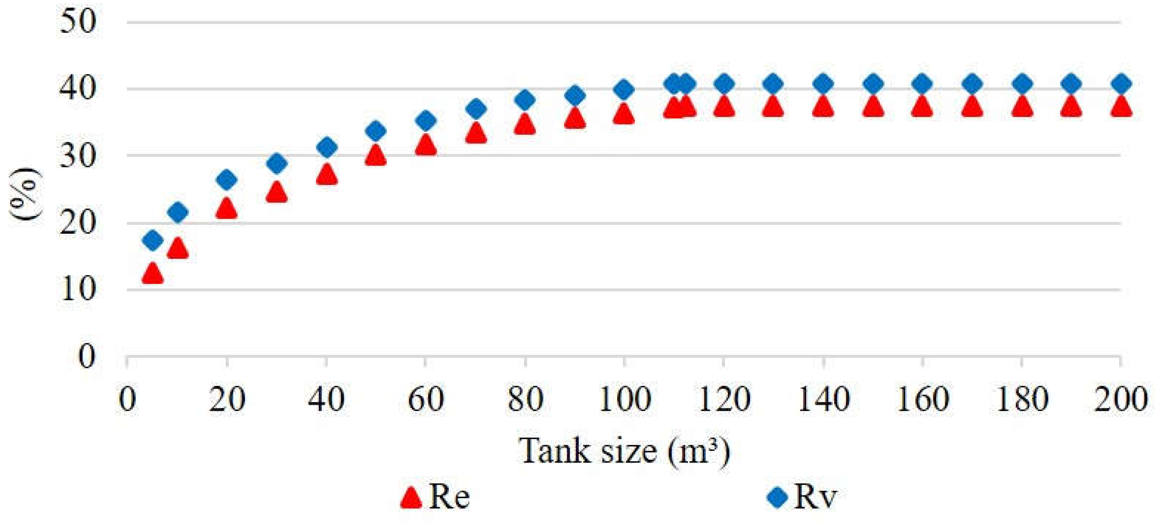 Sustainability 14 09271 g012 Sustainability 14 09271 g012
