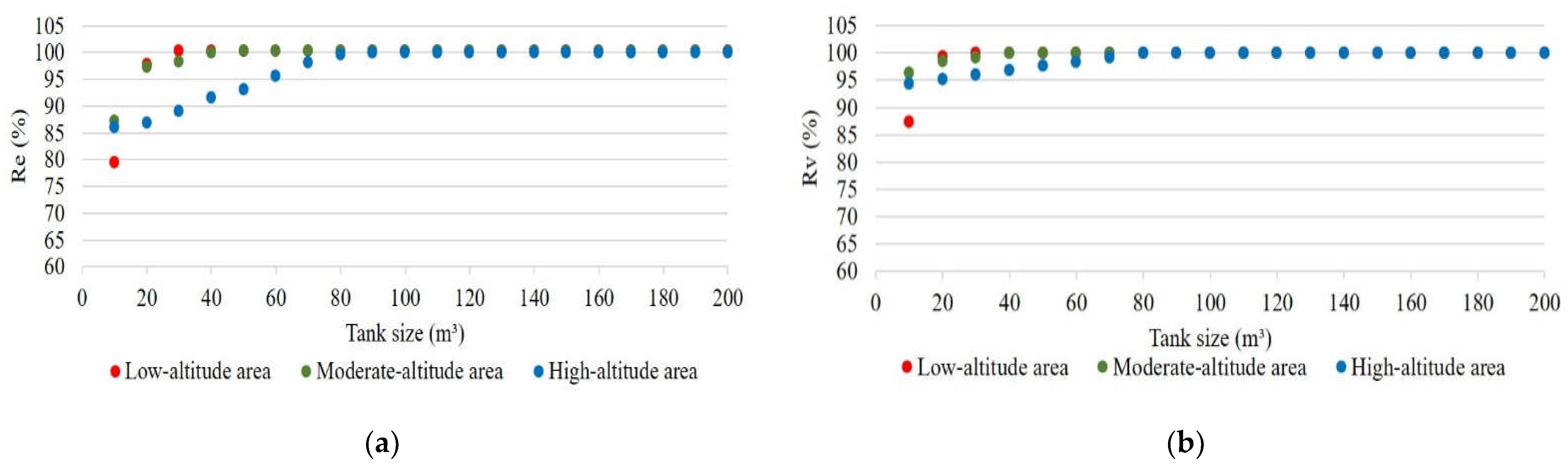 Sustainability 14 09271 g014 Sustainability 14 09271 g014