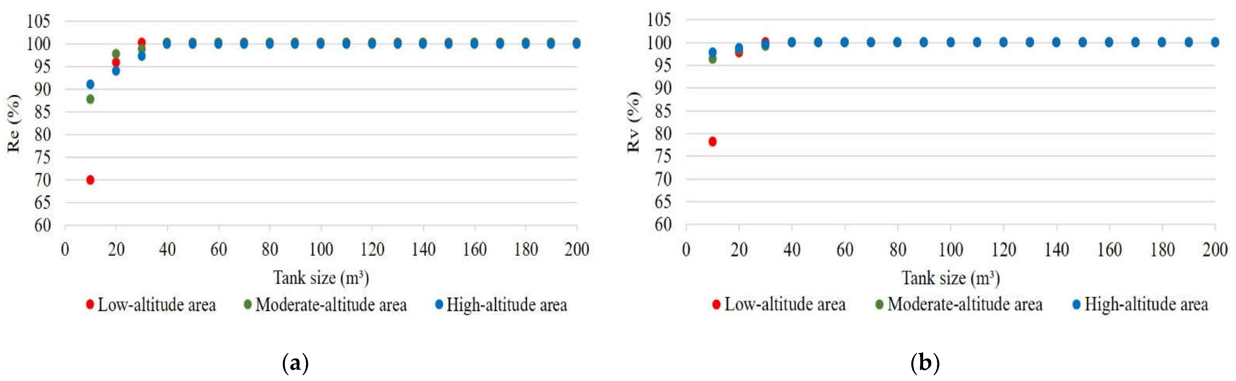 Sustainability 14 09271 g015 Sustainability 14 09271 g015