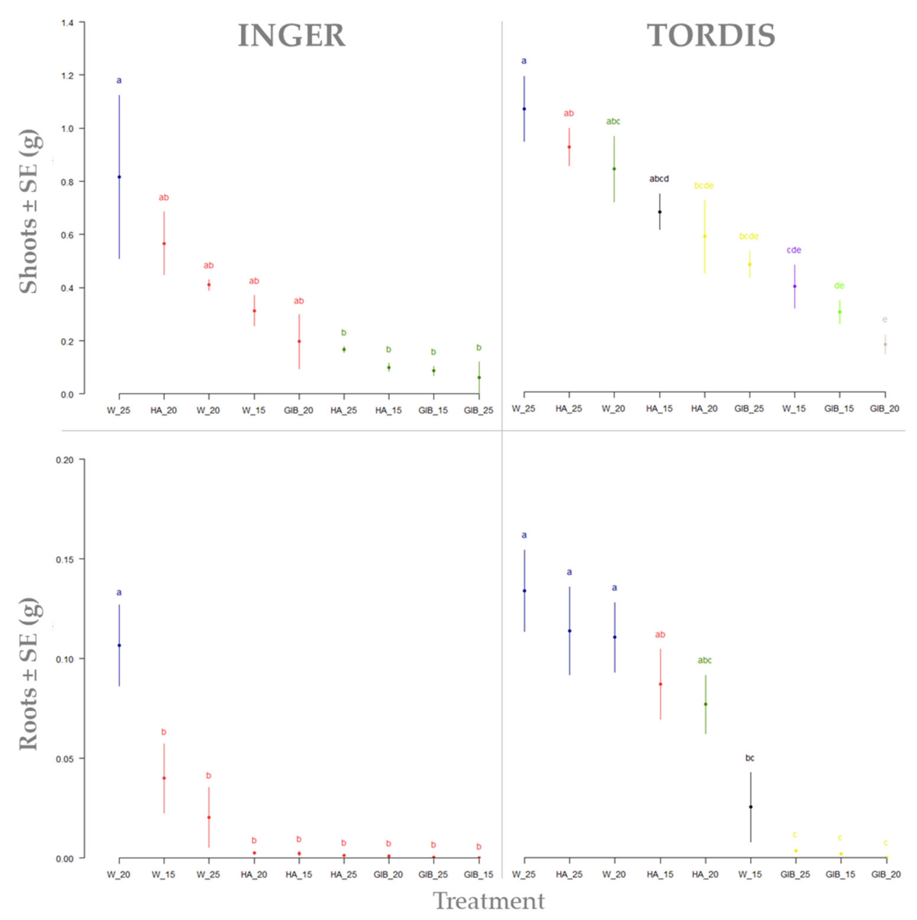 Sustainability 14 09272 g003