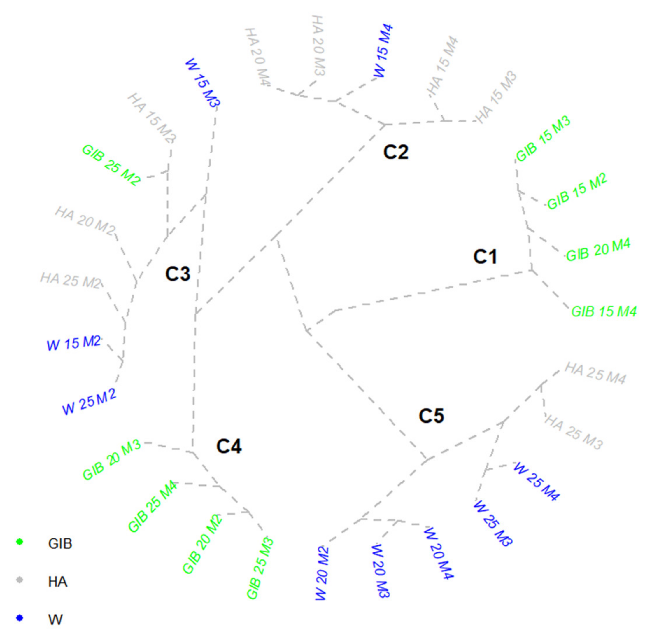 Sustainability 14 09272 g006