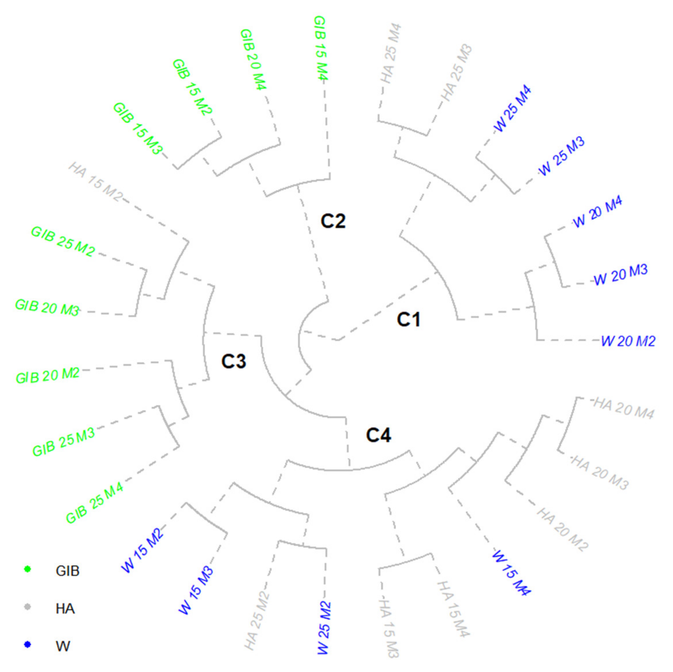 Sustainability 14 09272 g007