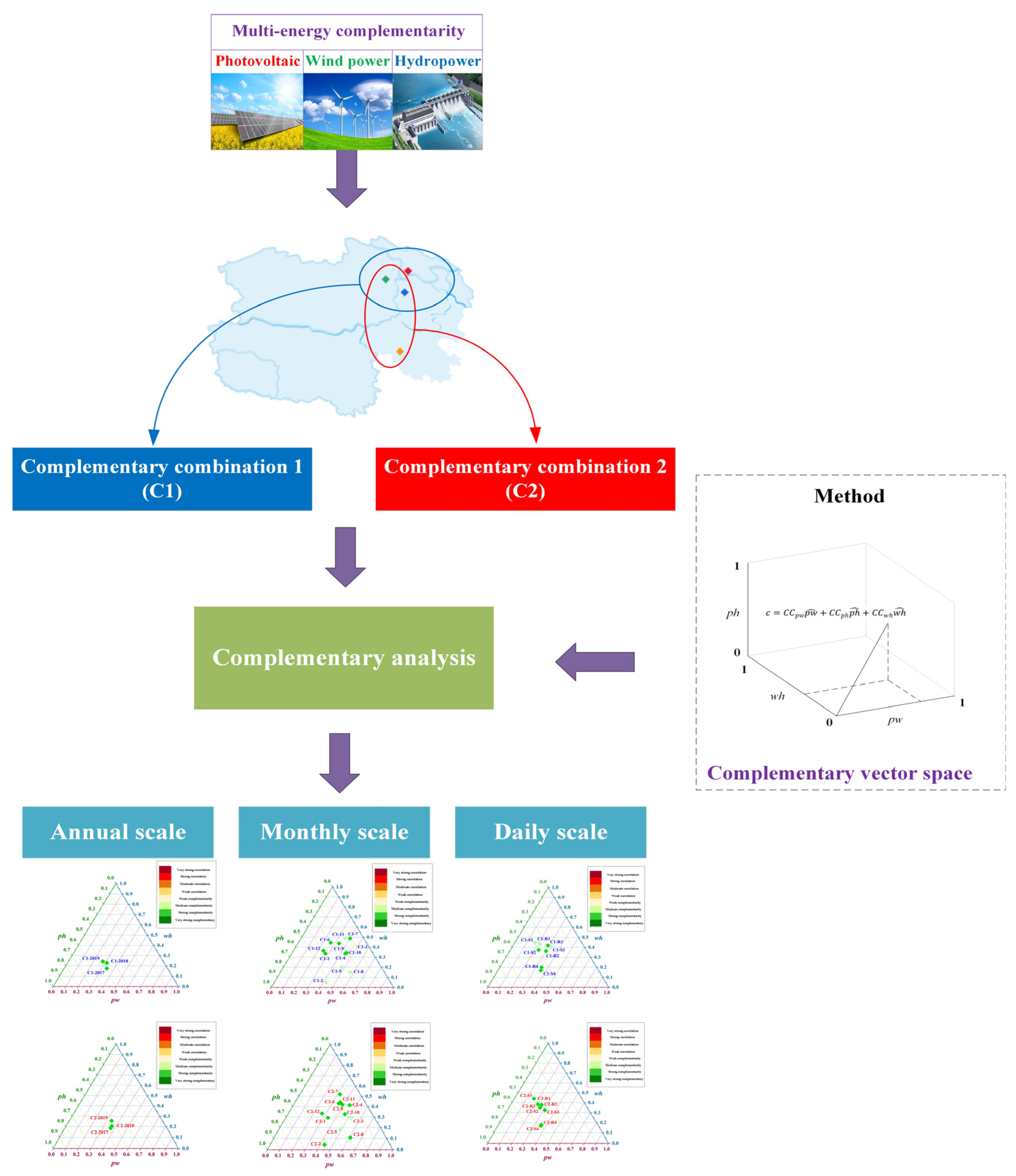 Sustainability 14 09273 g001 550