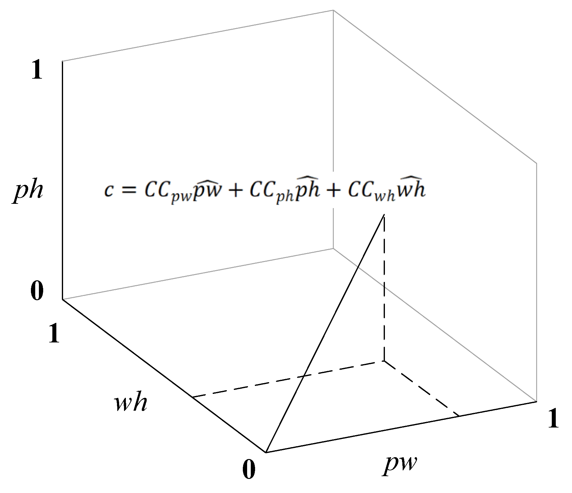 Sustainability 14 09273 g002 550