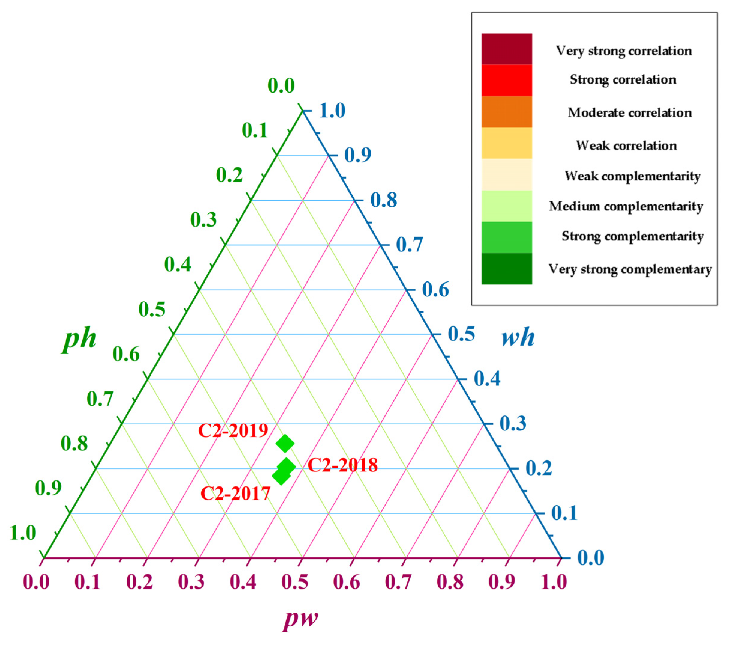 Sustainability 14 09273 g005 550