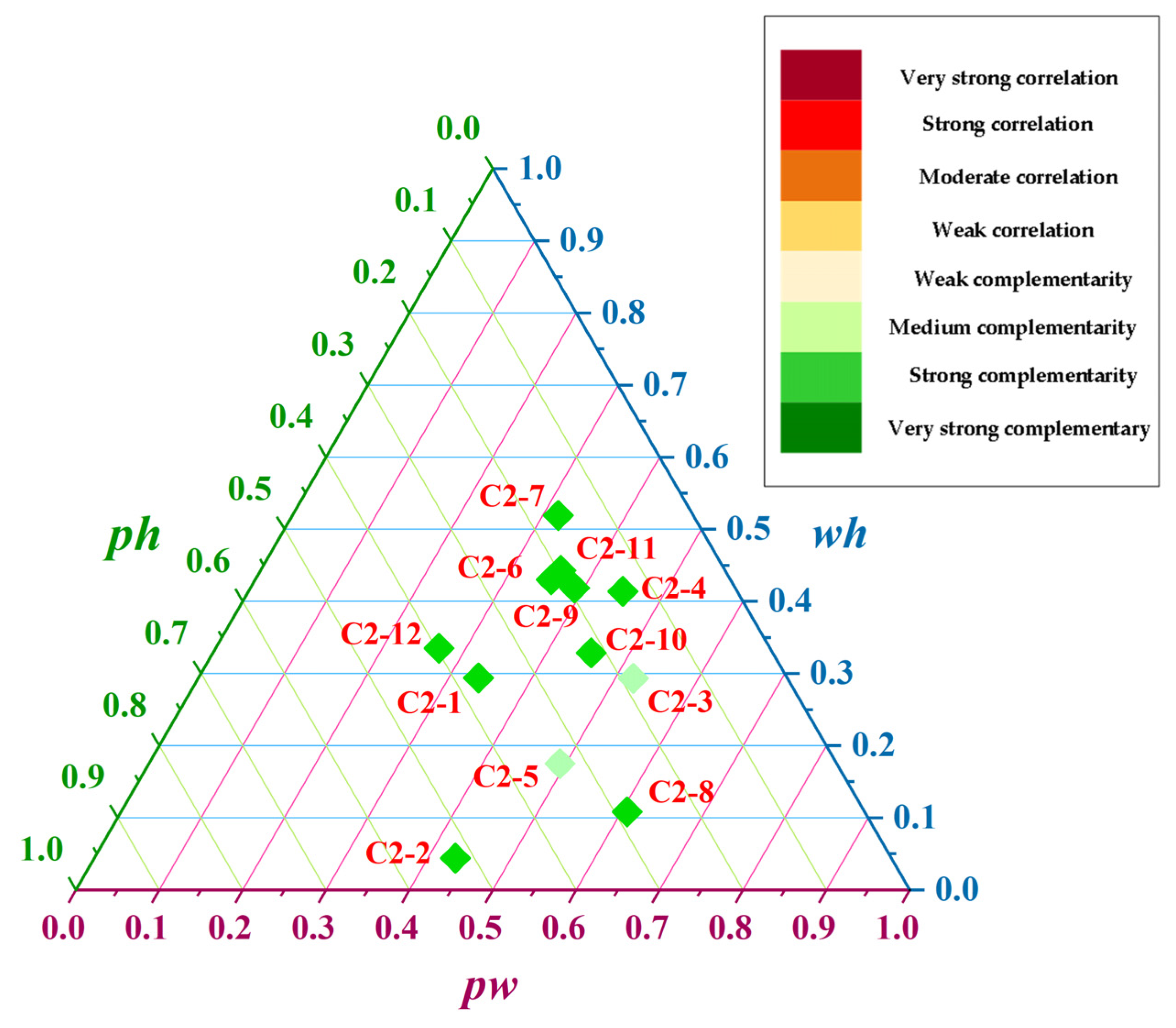 Sustainability 14 09273 g007 550