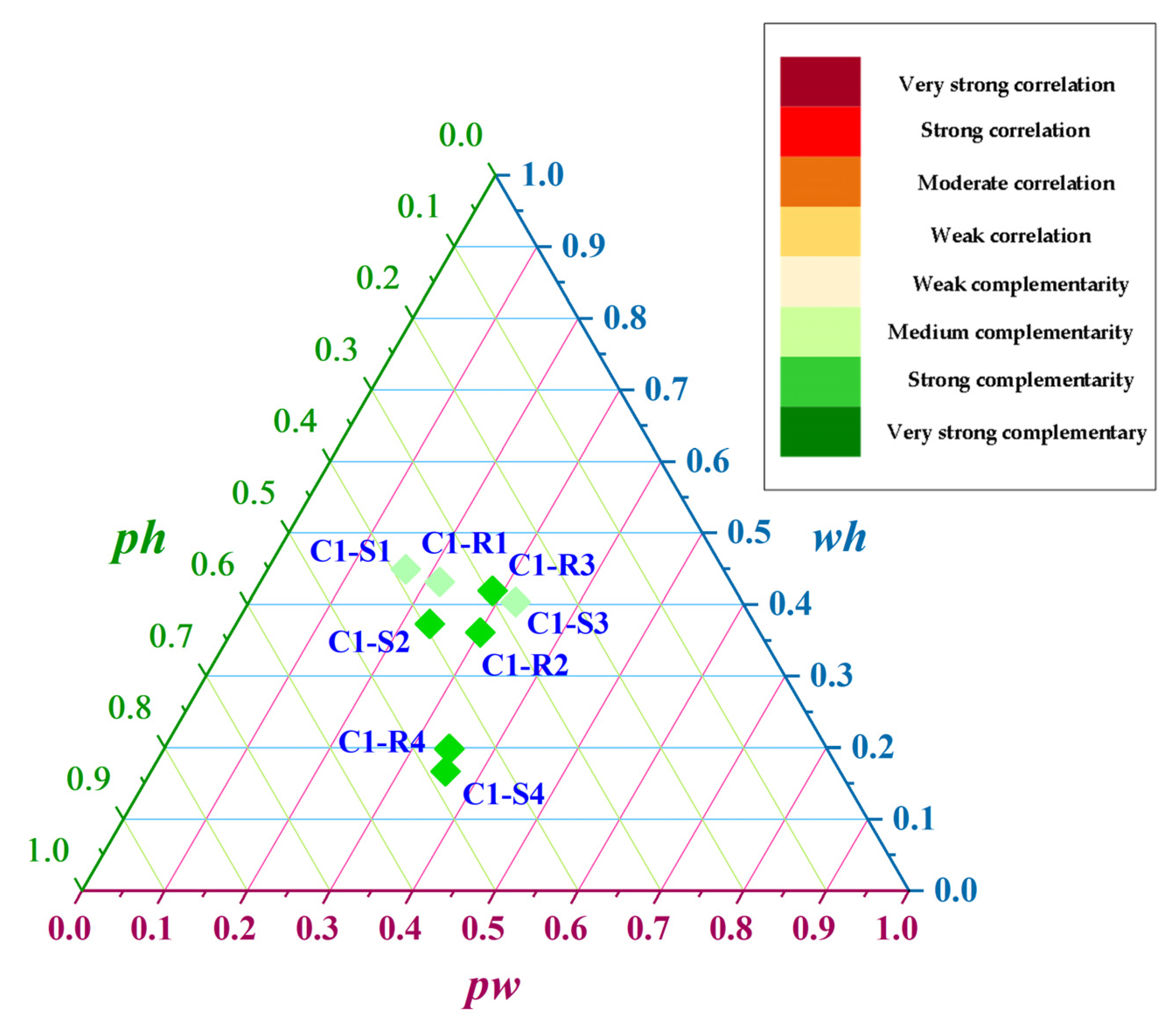 Sustainability 14 09273 g008 550