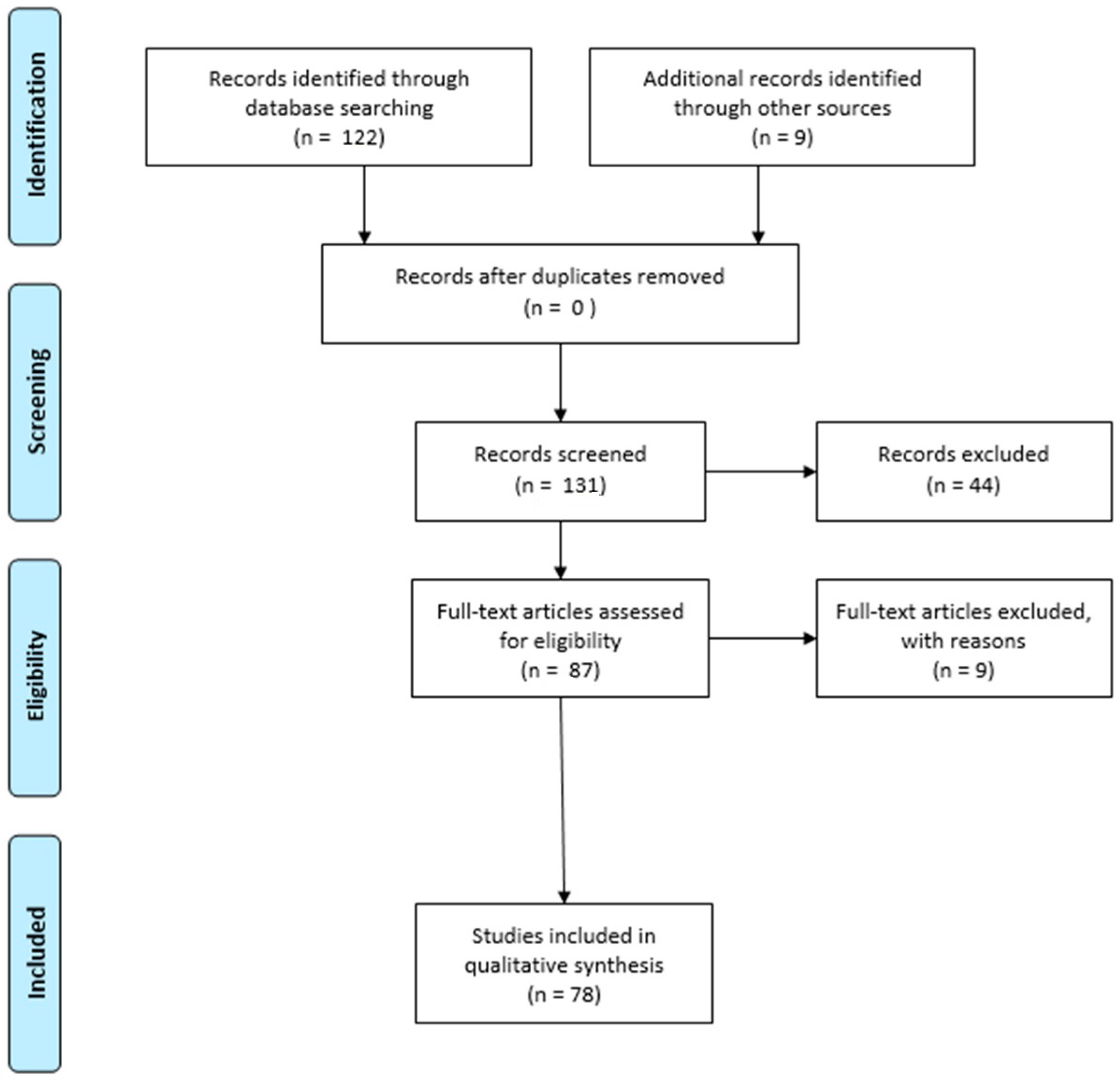 Sustainability 14 09274 g001