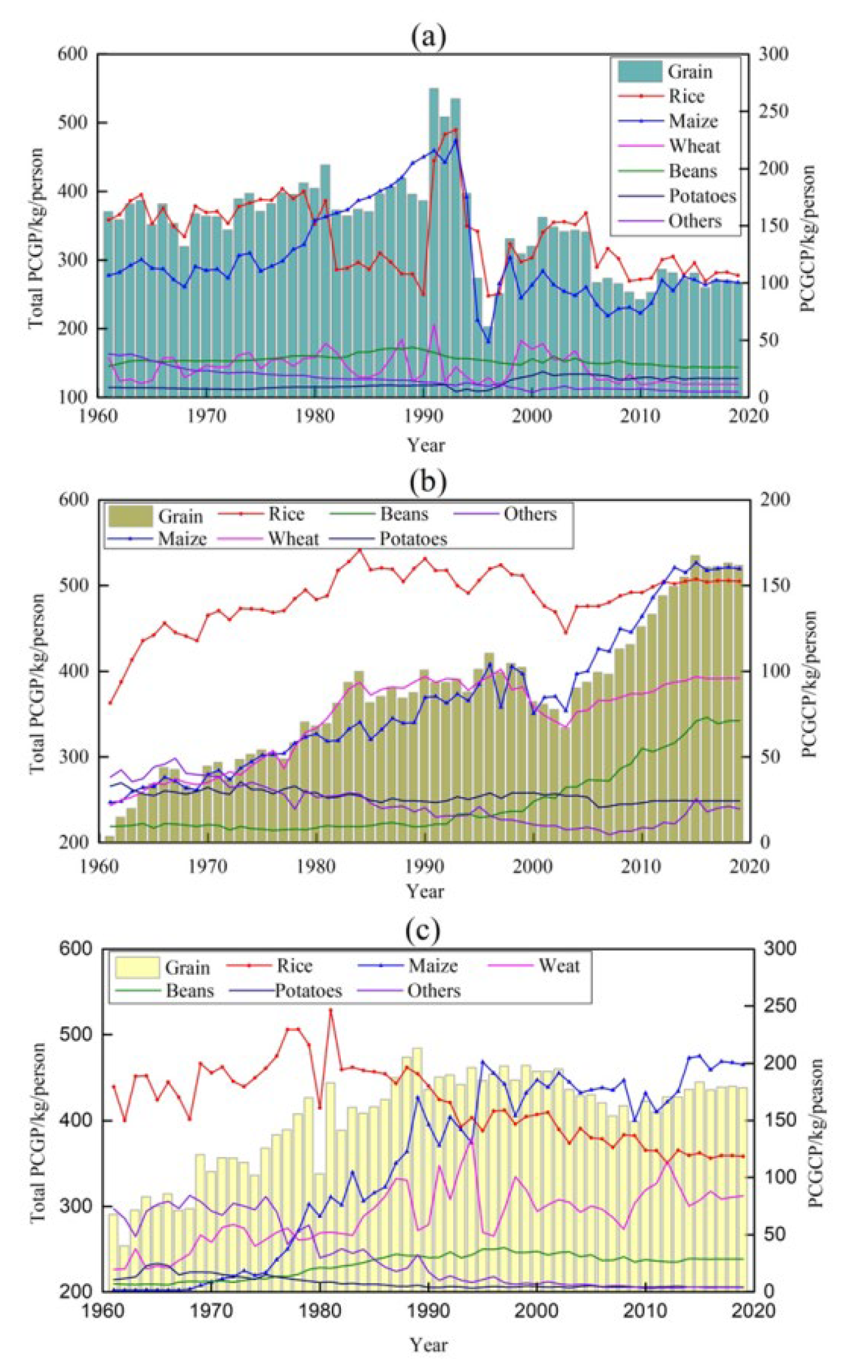 Sustainability 14 09276 g003 550