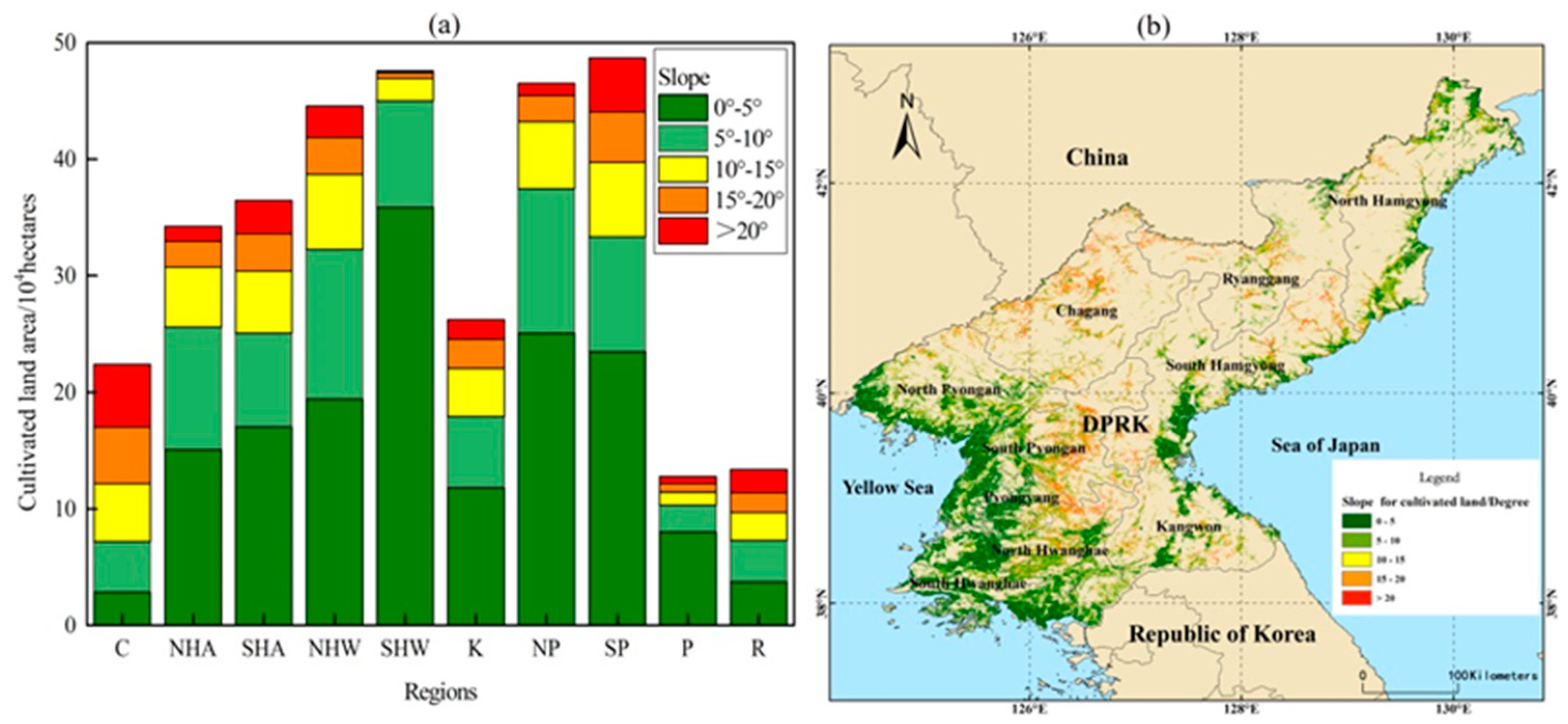 Sustainability 14 09276 g007 550