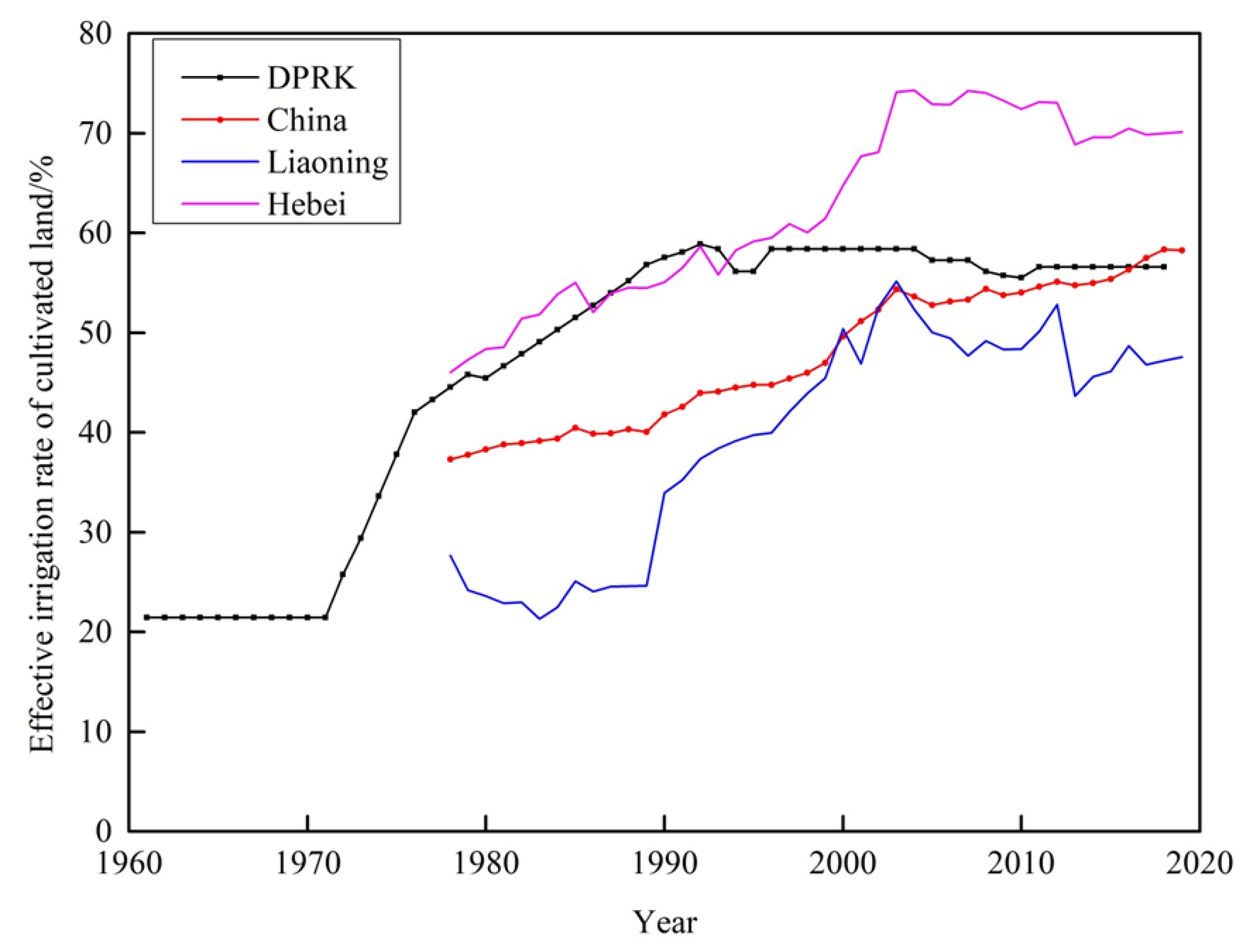 Sustainability 14 09276 g008 550