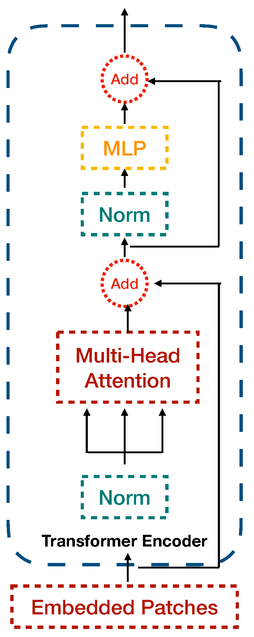 Sustainability 14 09277 g005