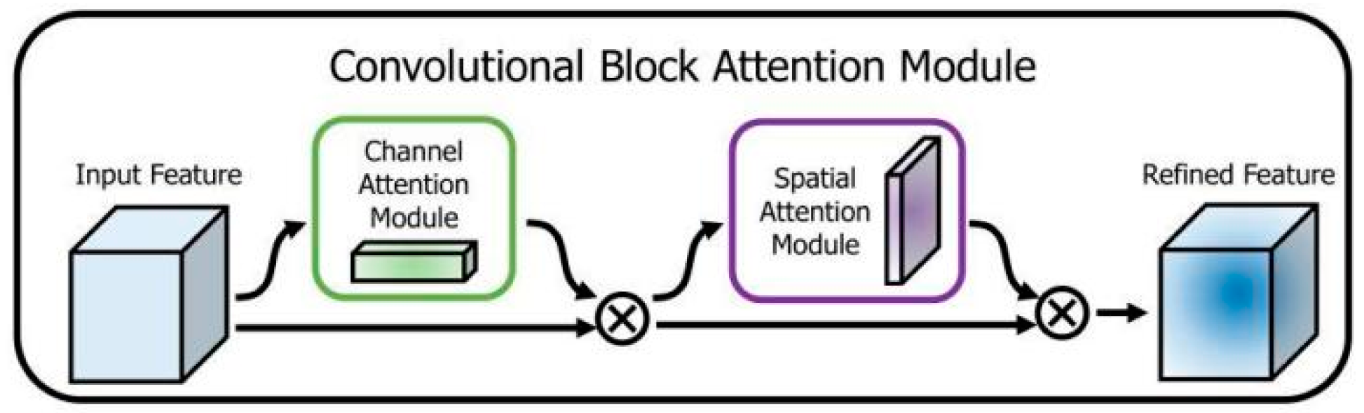 Sustainability 14 09281 g001 550