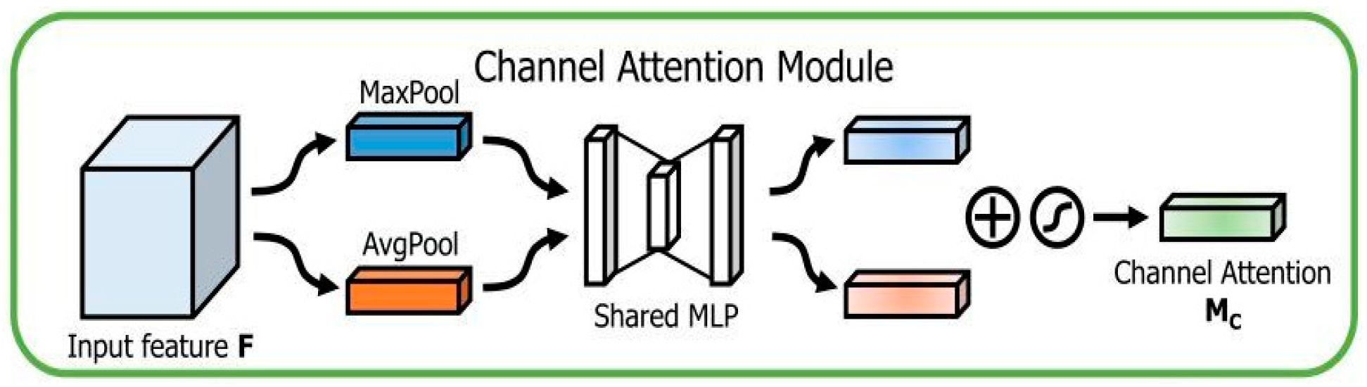 Sustainability 14 09281 g002 550