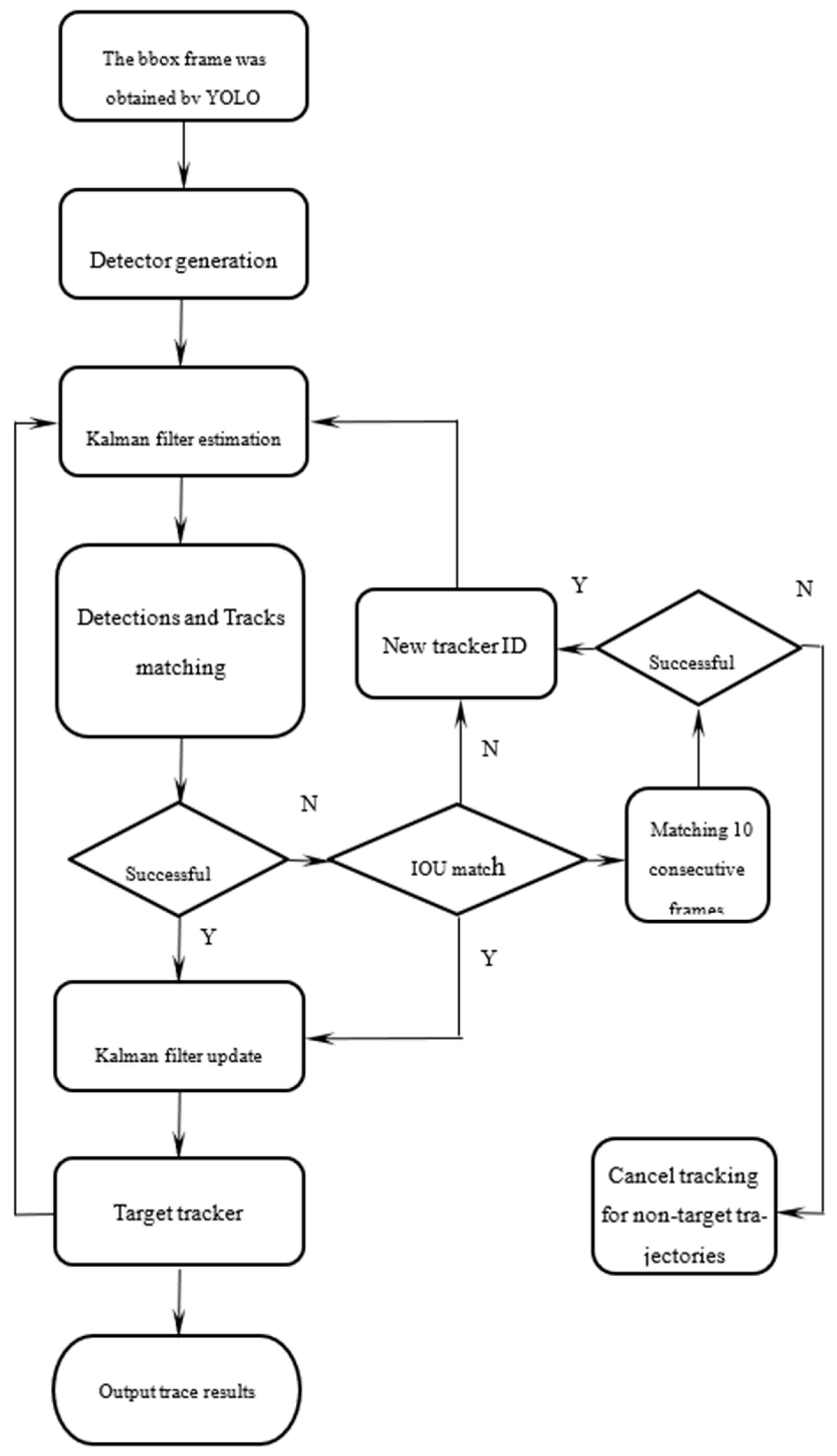 Sustainability 14 09281 g005 550