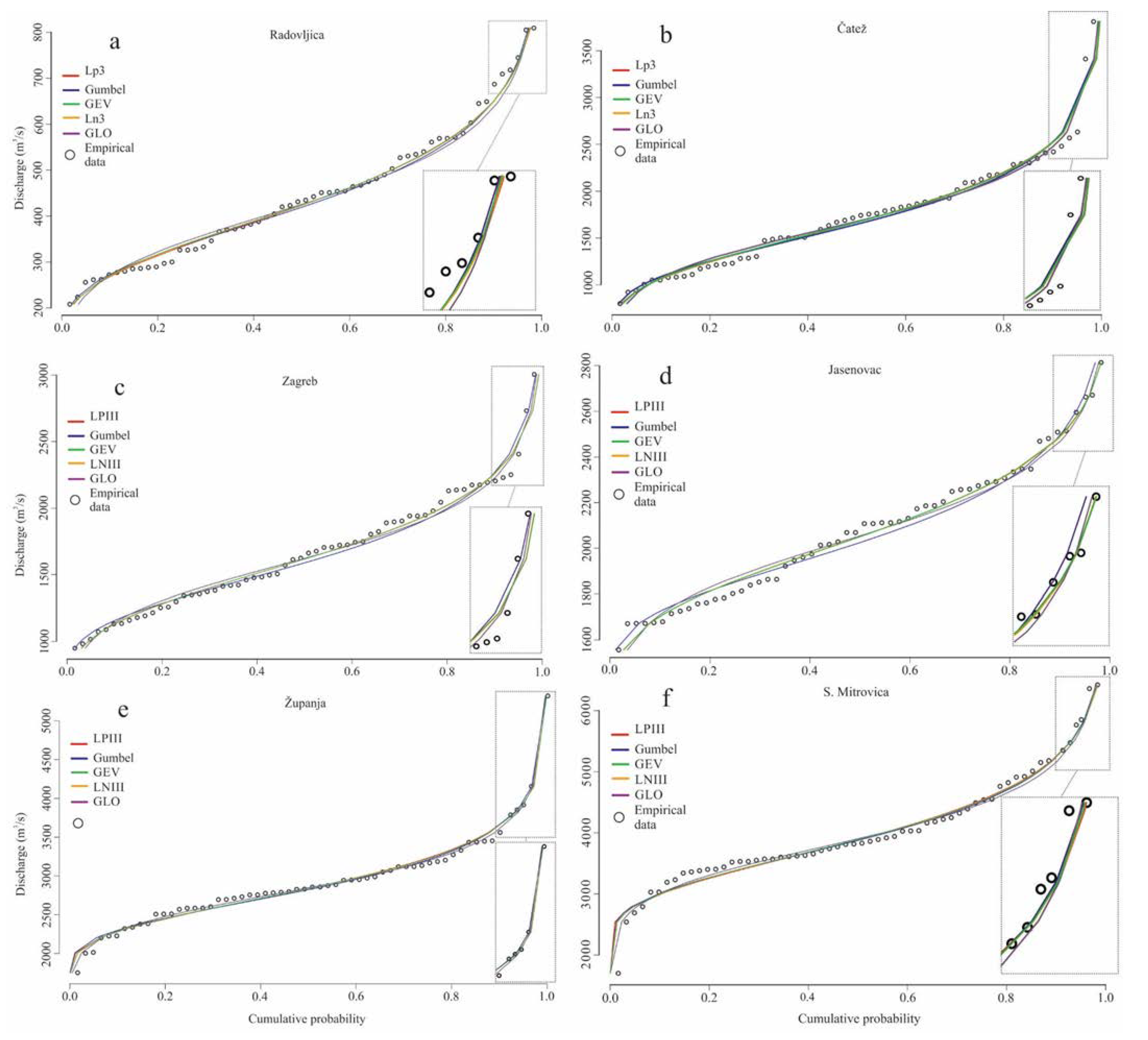 Sustainability 14 09282 g004