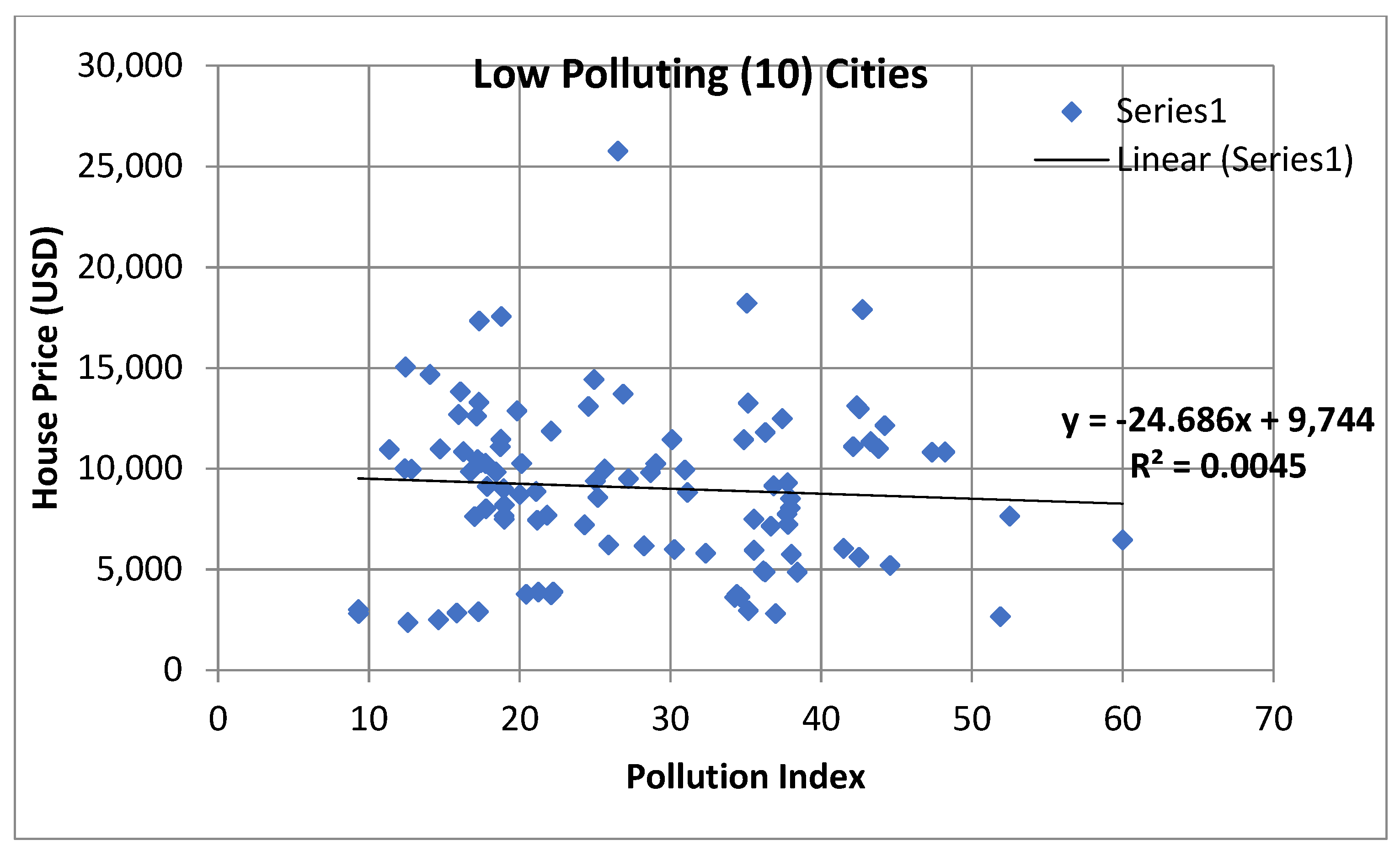 Sustainability 14 09283 g004