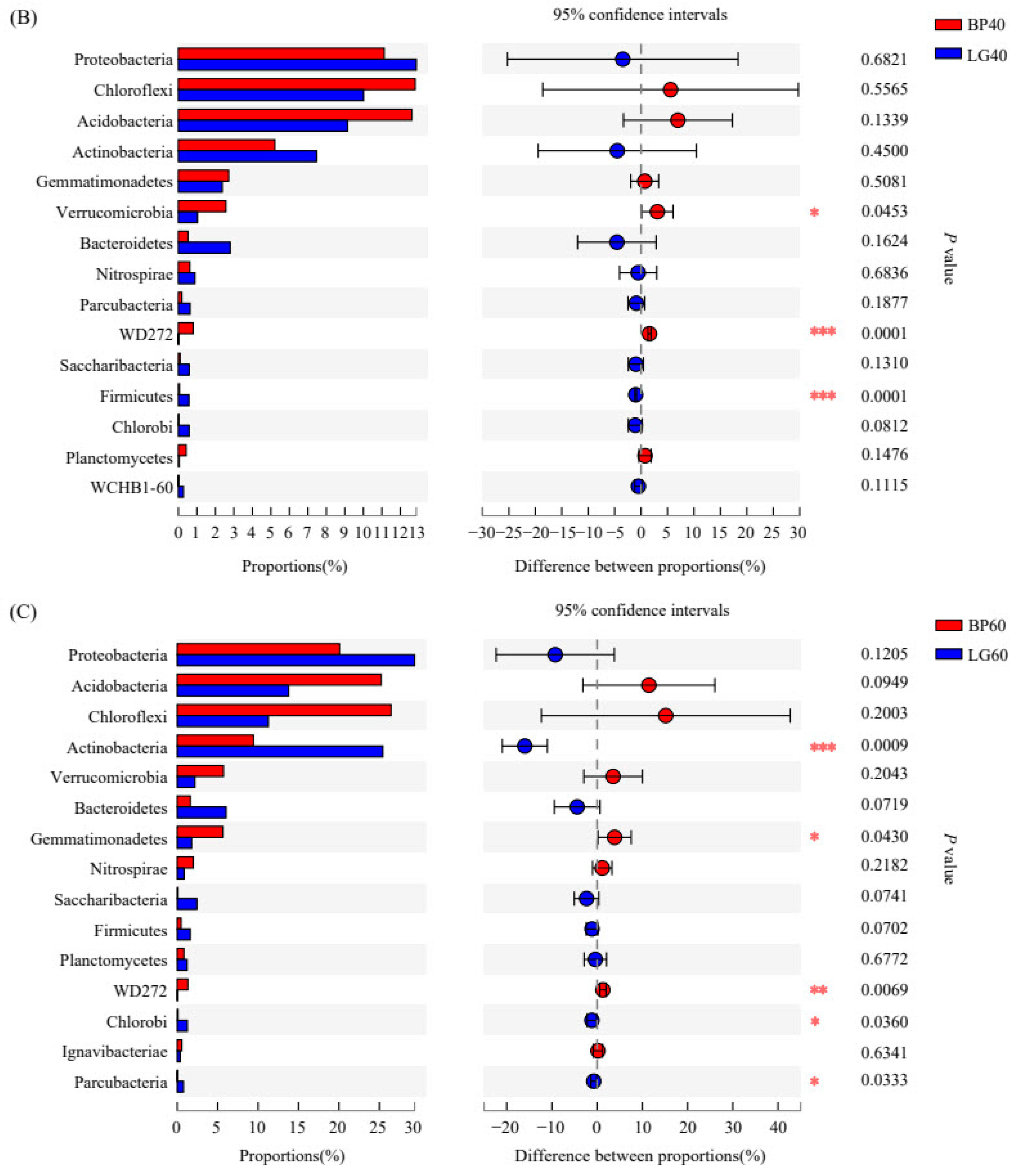 Sustainability 14 09284 g003b