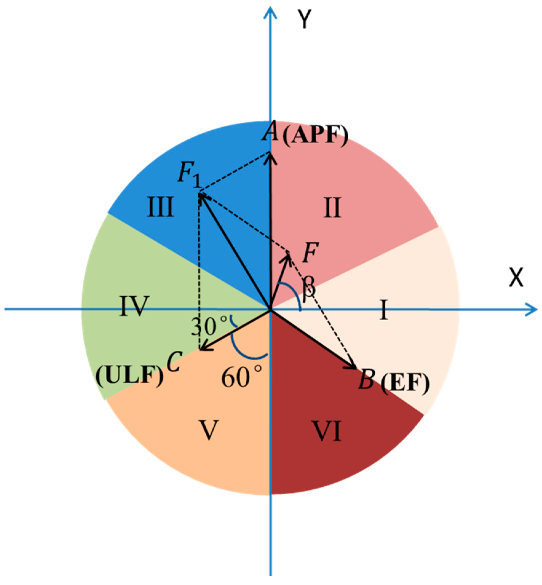 Sustainability 14 09285 g003