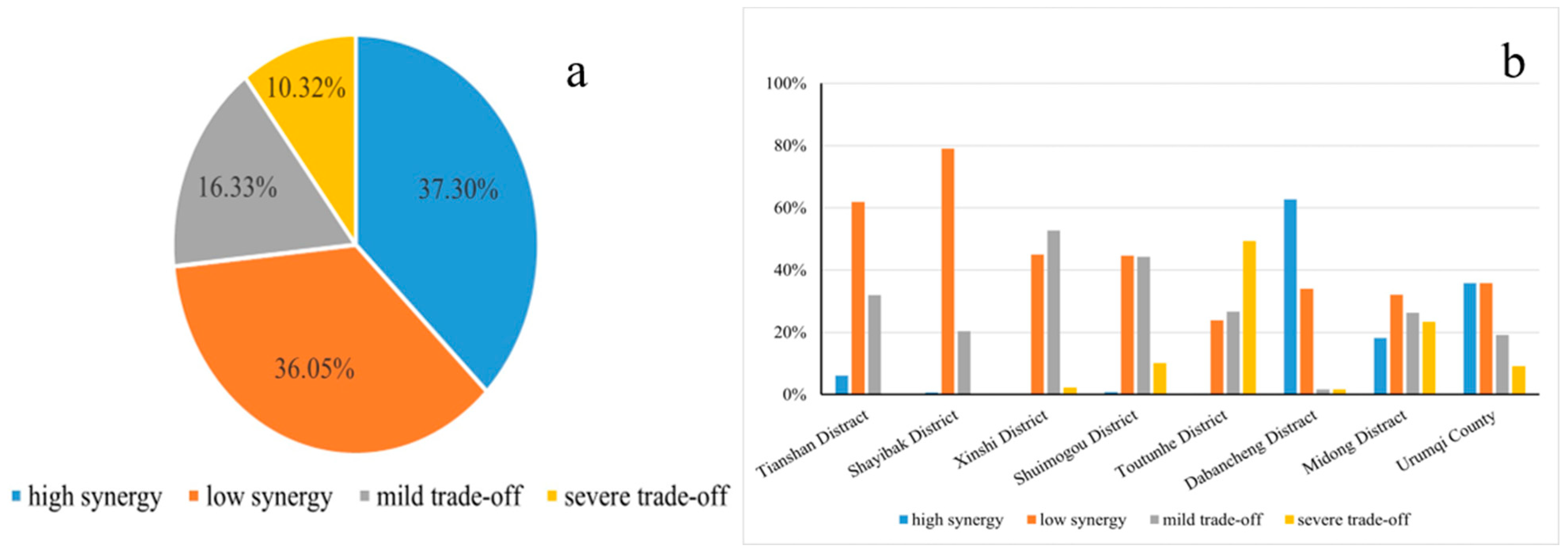 Sustainability 14 09285 g008