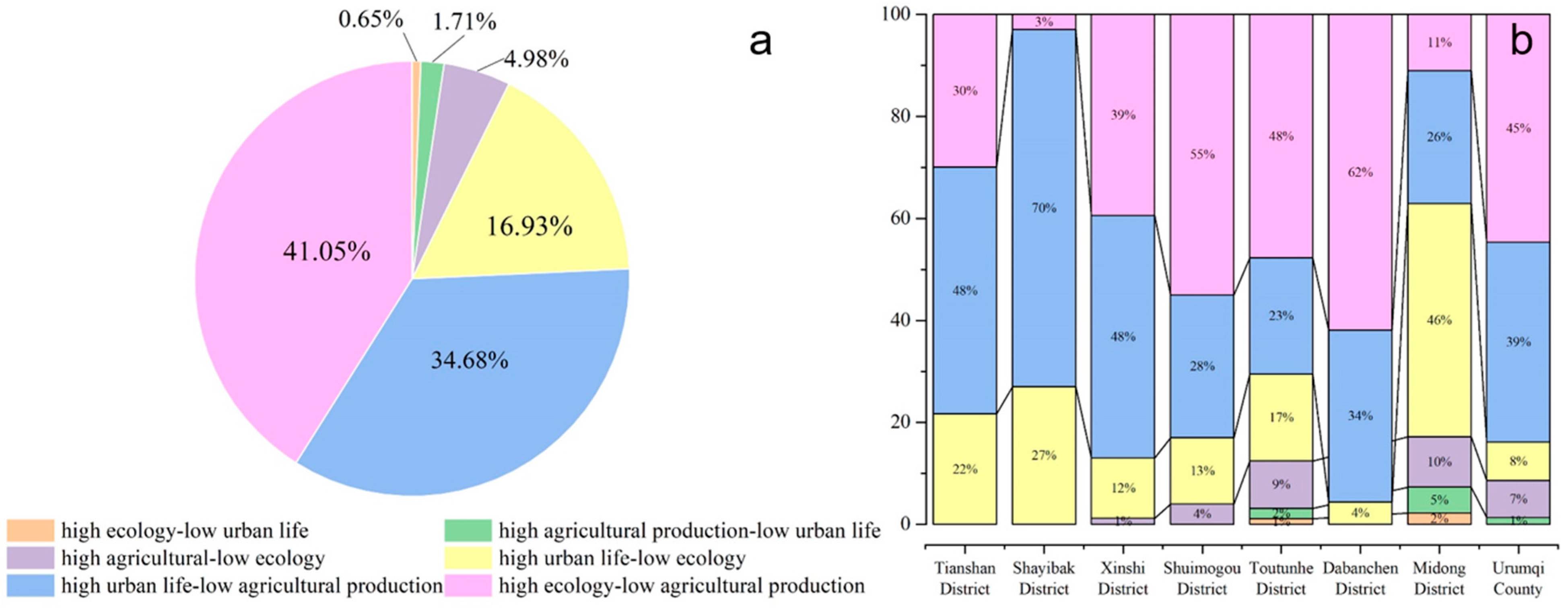 Sustainability 14 09285 g009